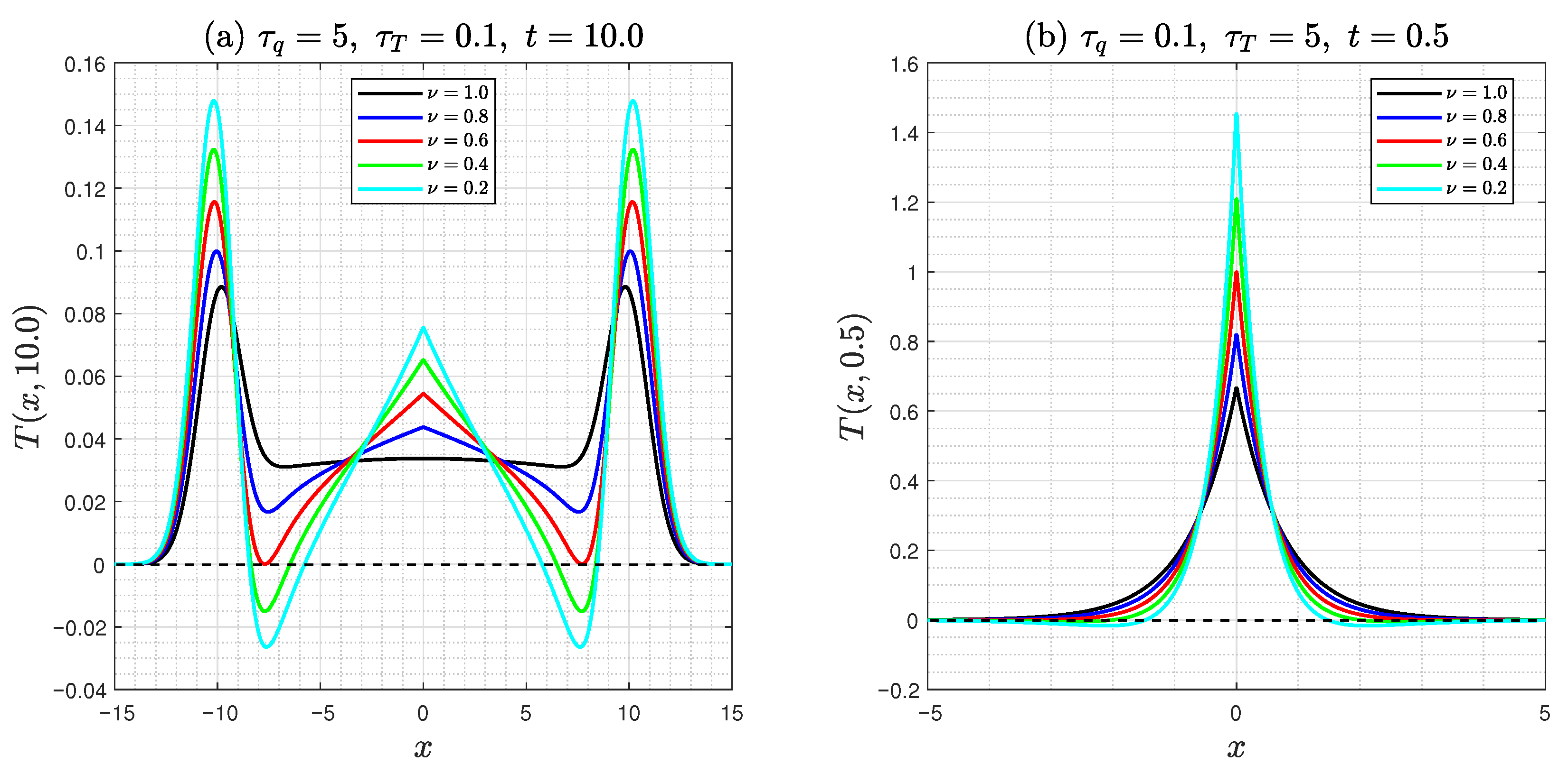 Fractalfract 09 00556 g004 Fractalfract 09 00556 g004