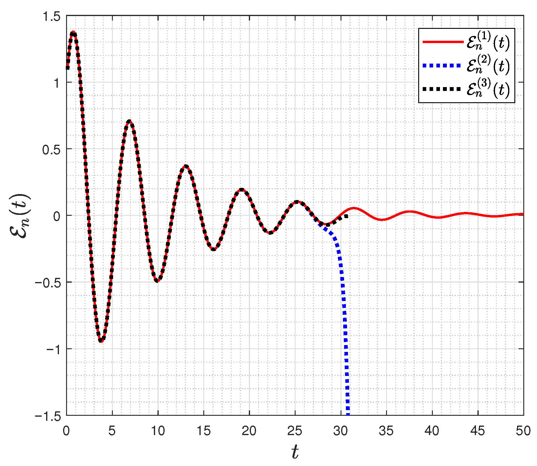 Fractalfract 09 00556 g010 Fractalfract 09 00556 g010