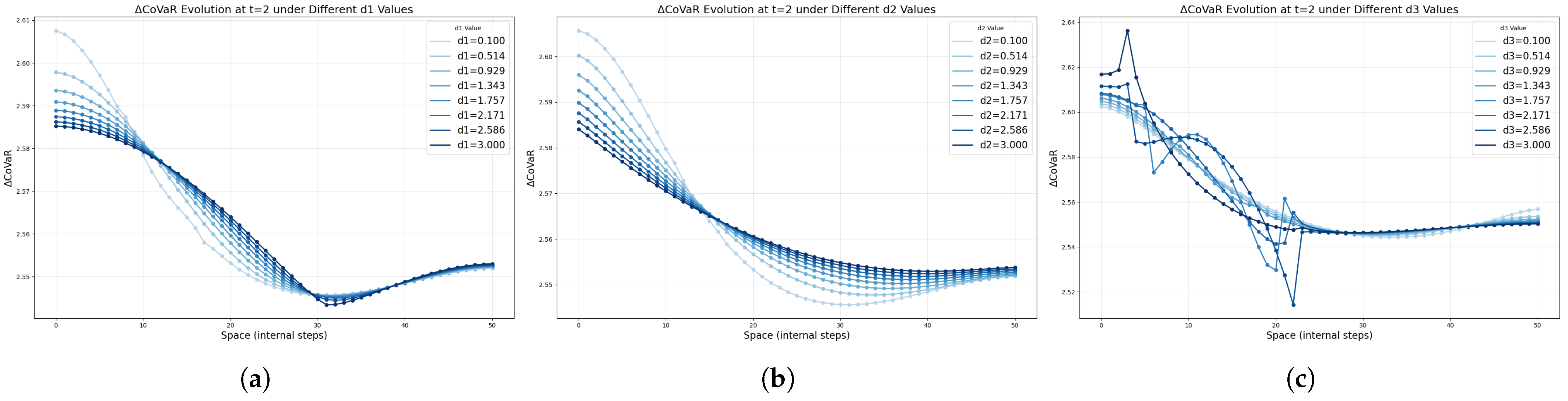 Fractalfract 09 00557 g007