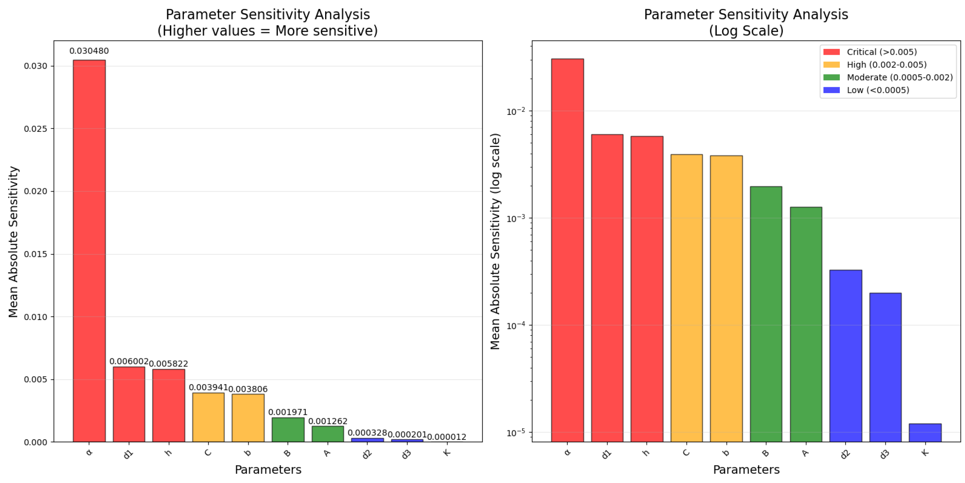 Fractalfract 09 00557 g010