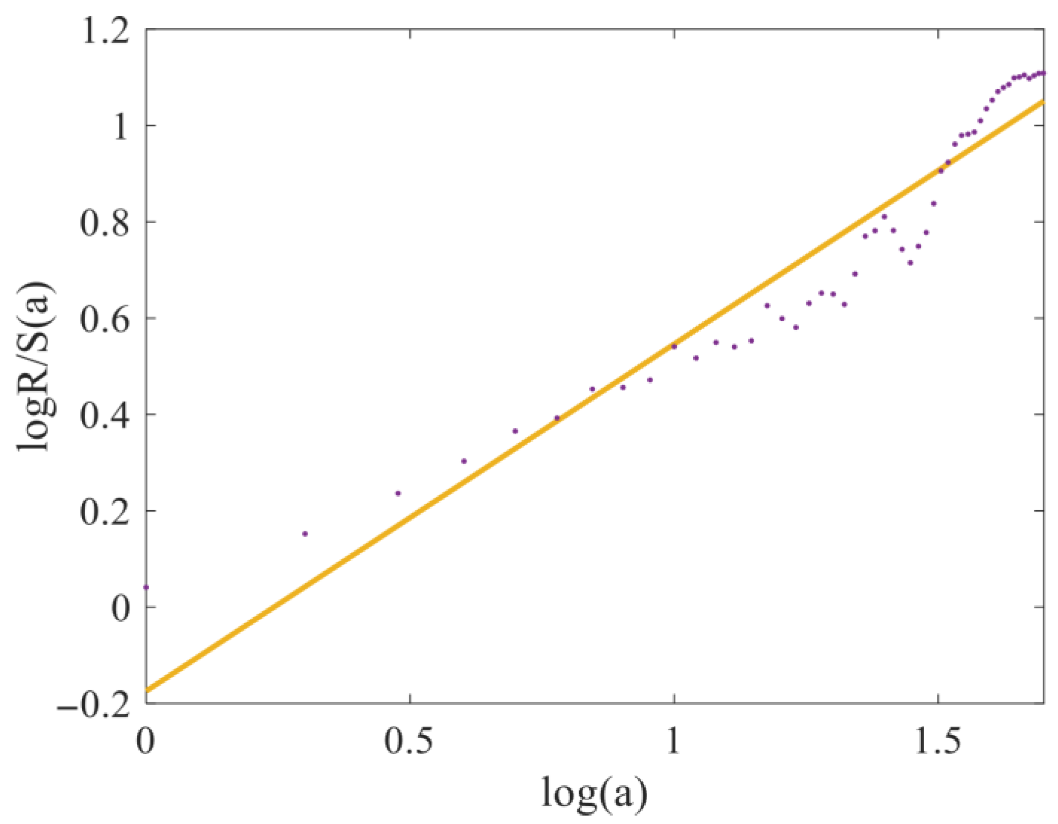 Fractalfract 09 00558 g001