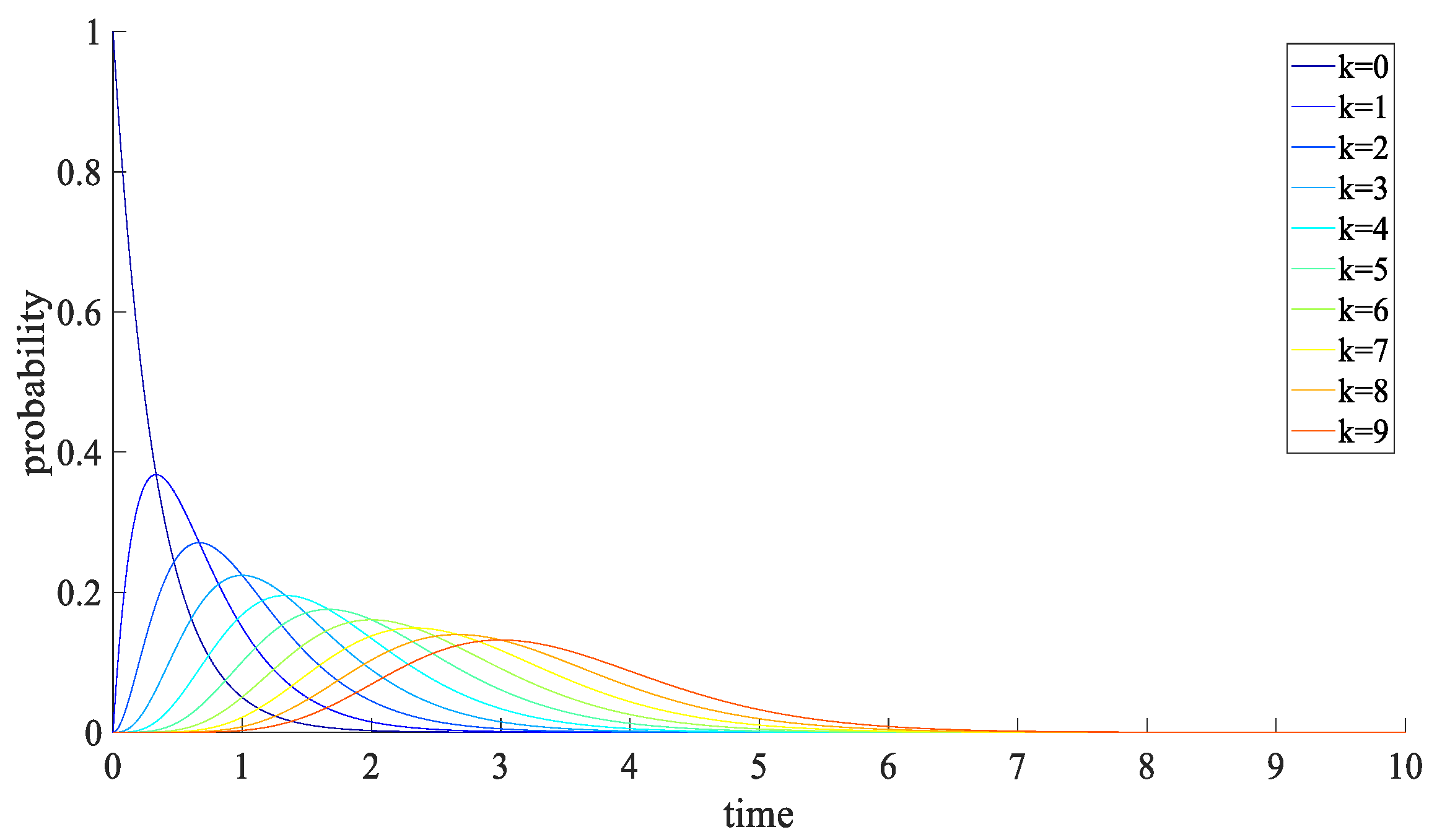 Fractalfract 09 00558 g002