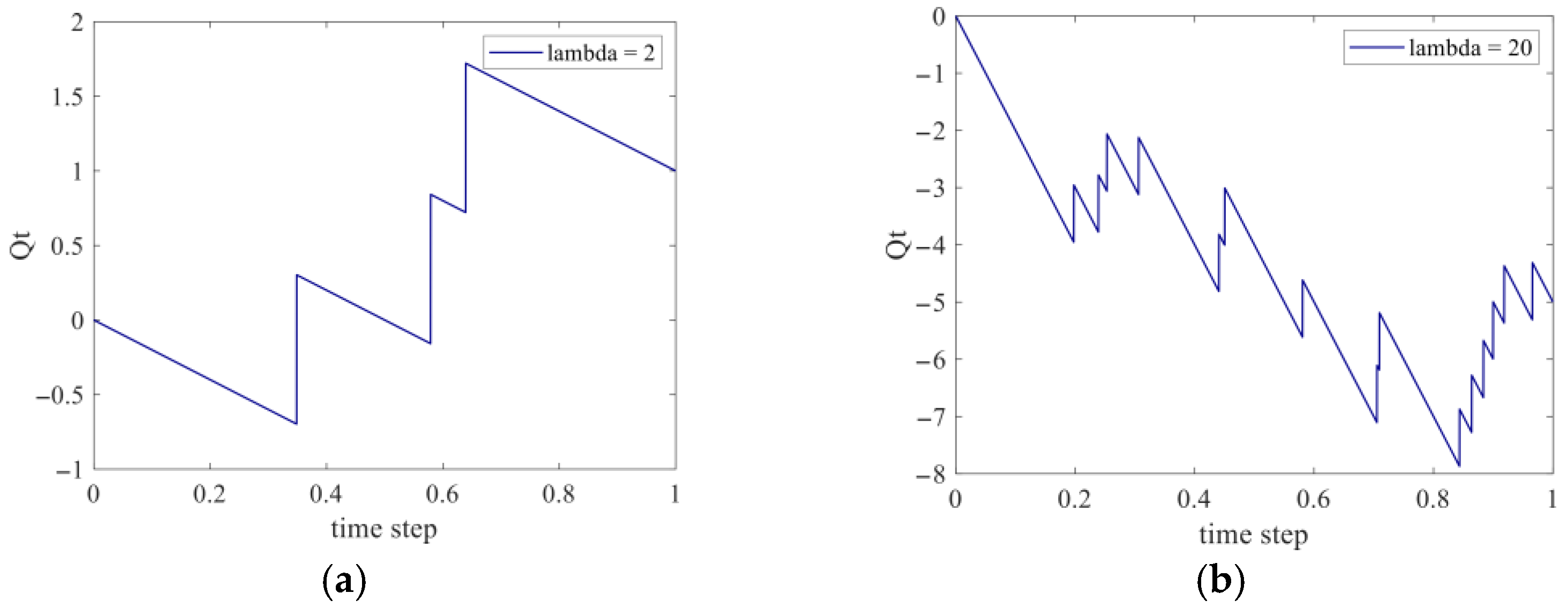 Fractalfract 09 00558 g003
