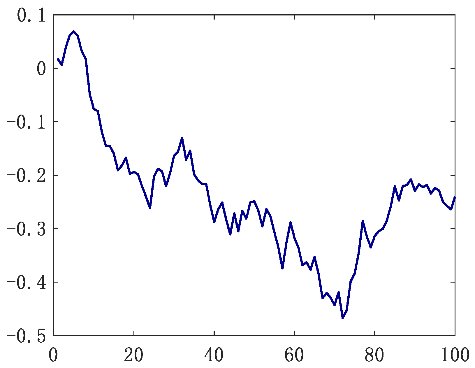 Fractalfract 09 00558 g005