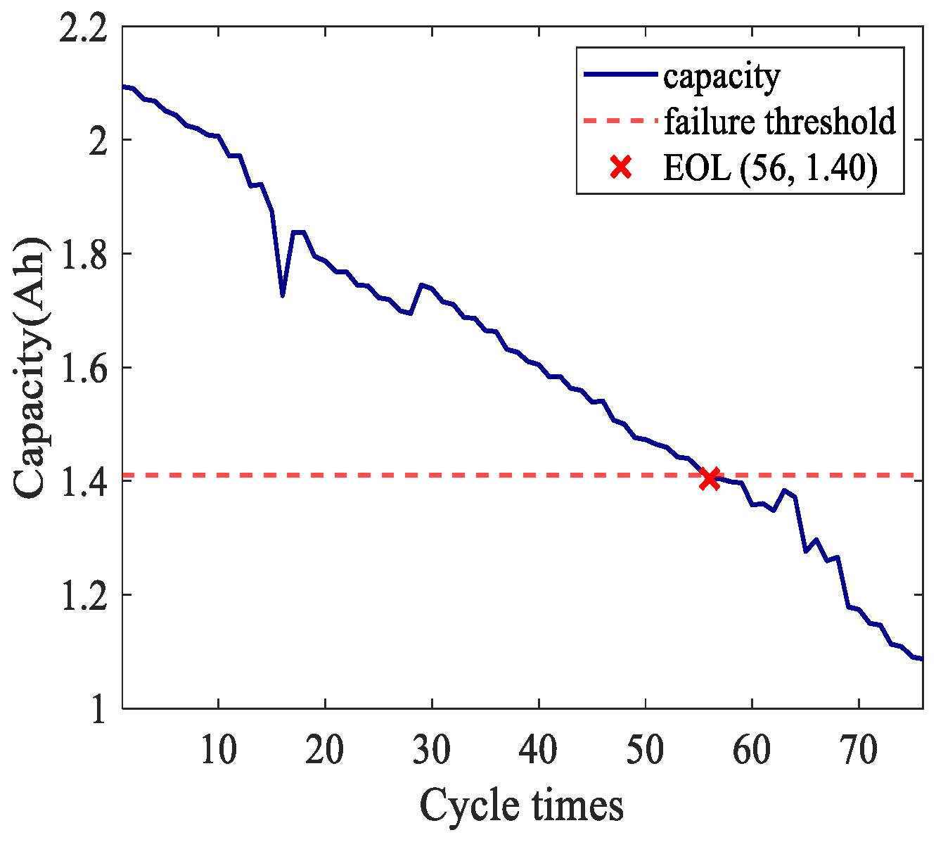 Fractalfract 09 00558 g007