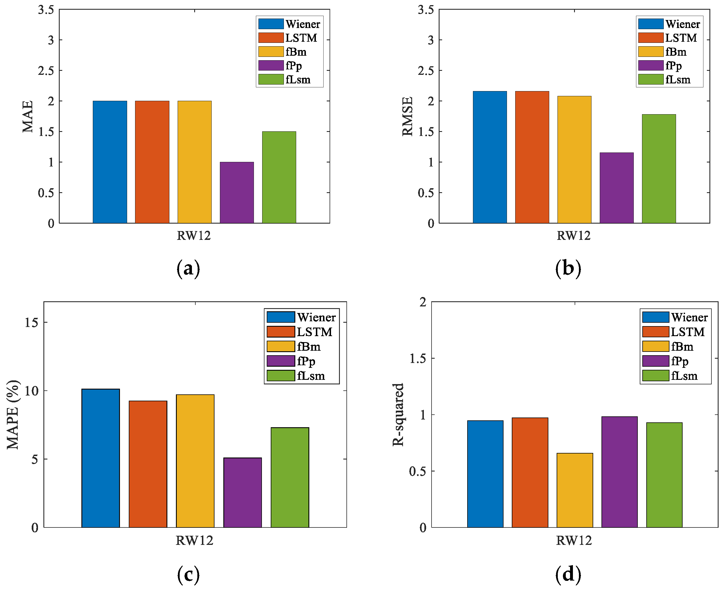 Fractalfract 09 00558 g010
