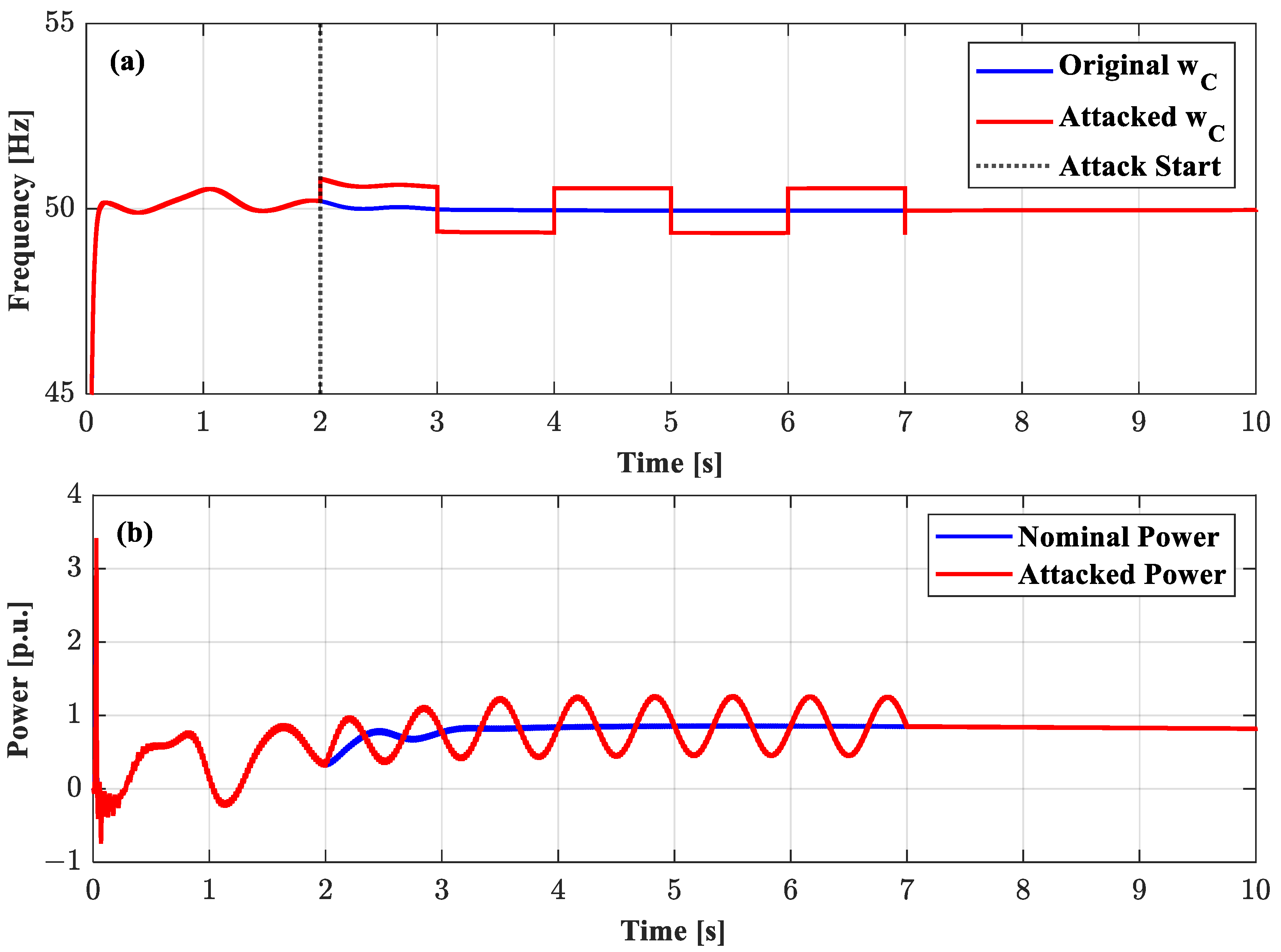 Fractalfract 09 00569 g004