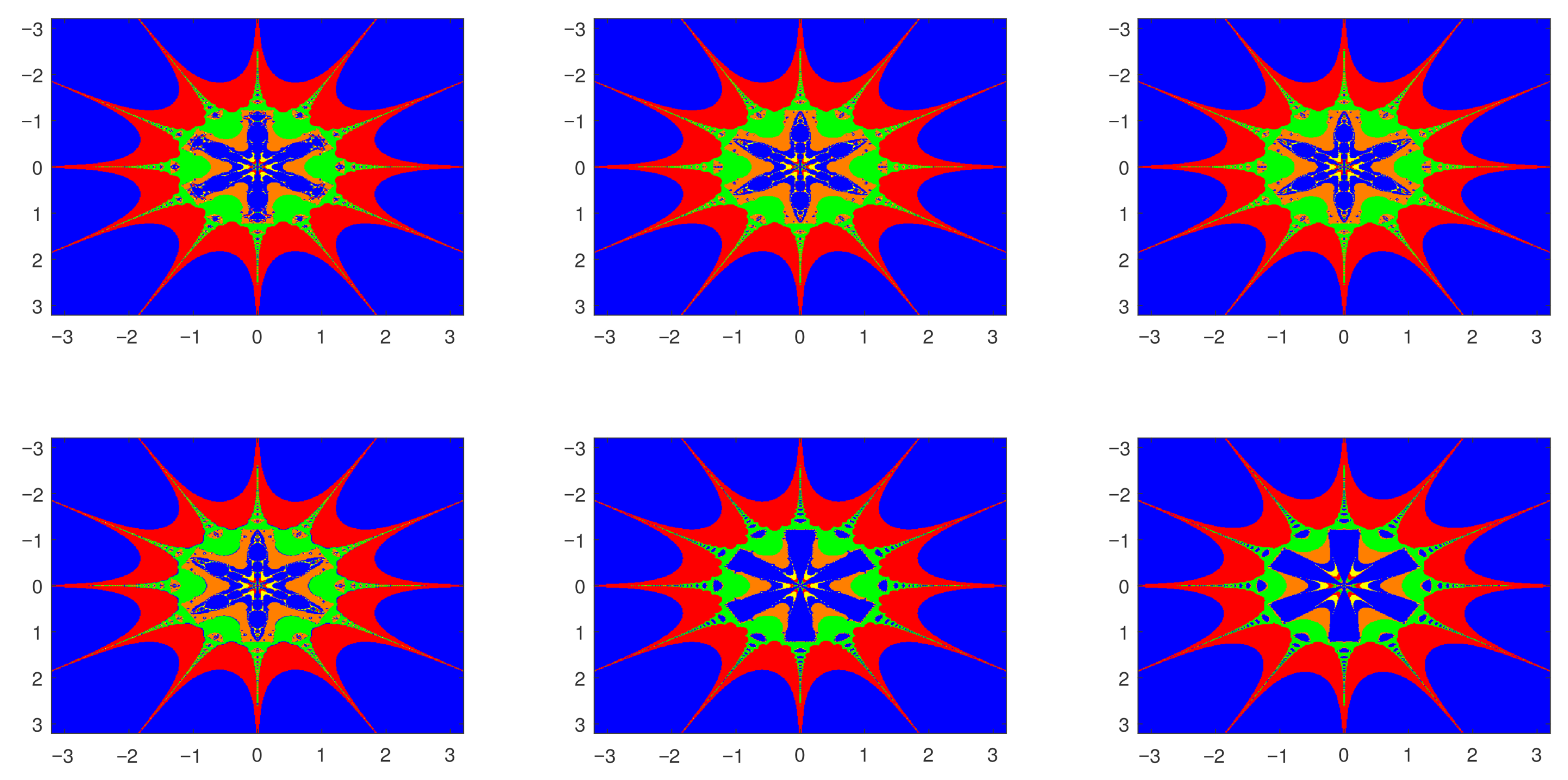 Analysis of Fast Convergent Iterative Scheme with Fractal Generation