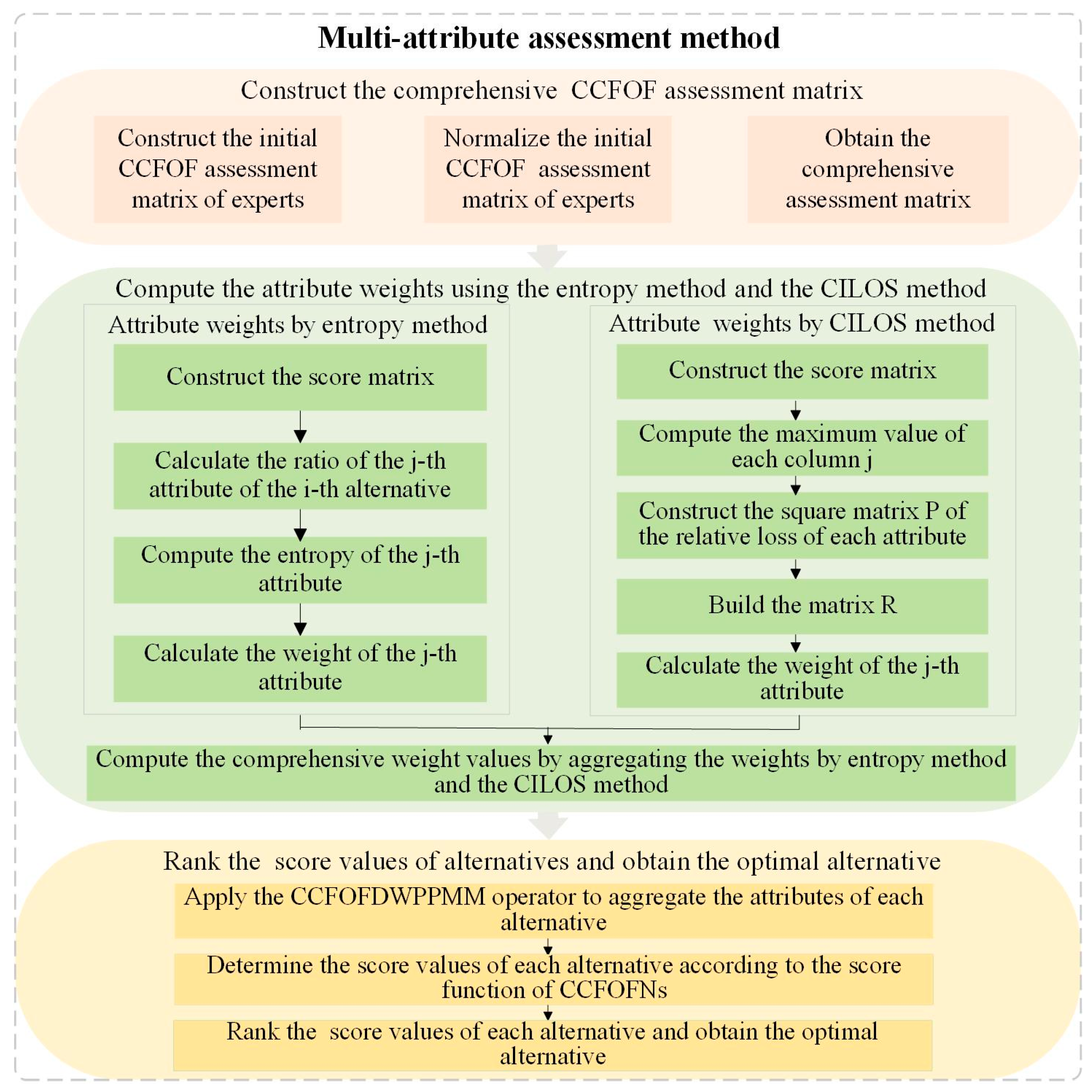 Fractalfract 09 00576 g001