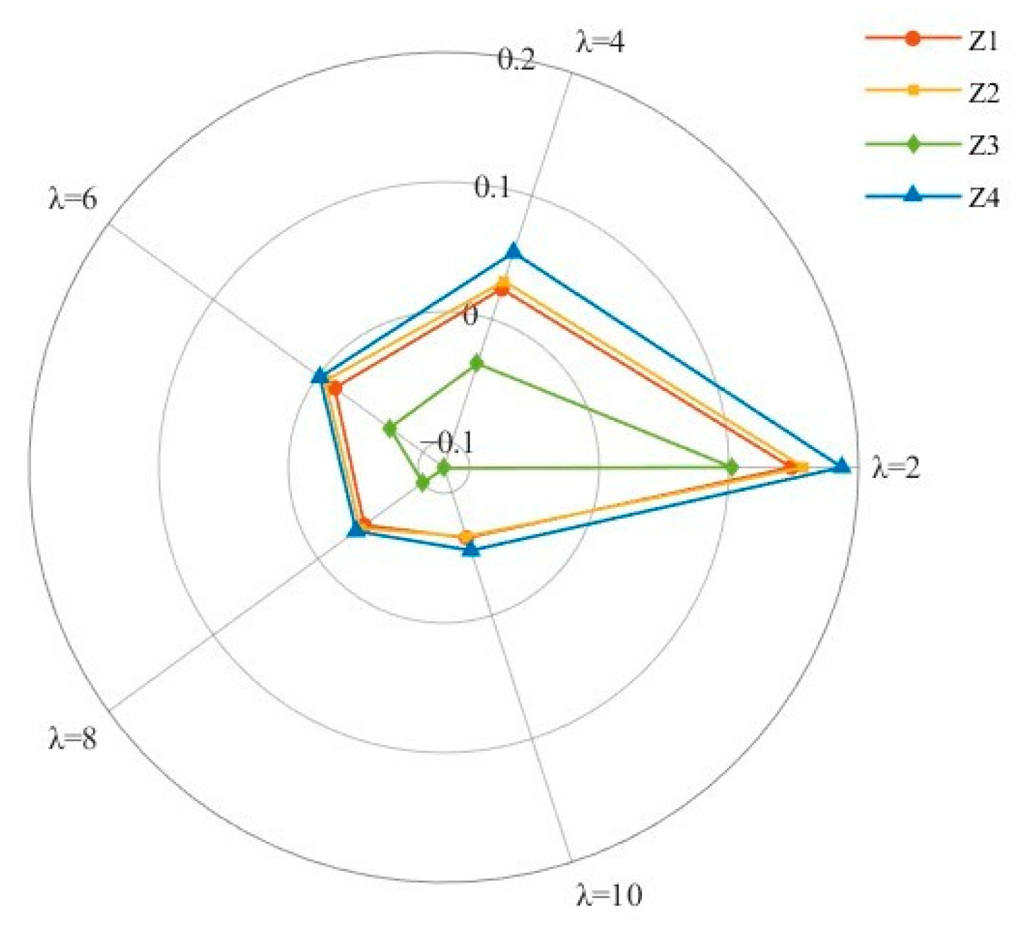Fractalfract 09 00576 g003