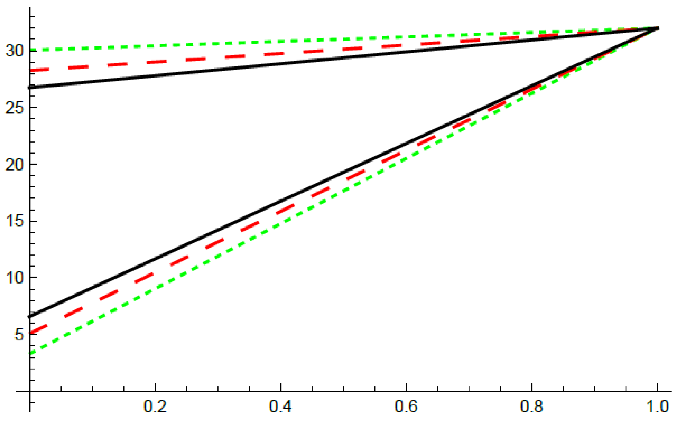 Fractalfract 09 00578 g001