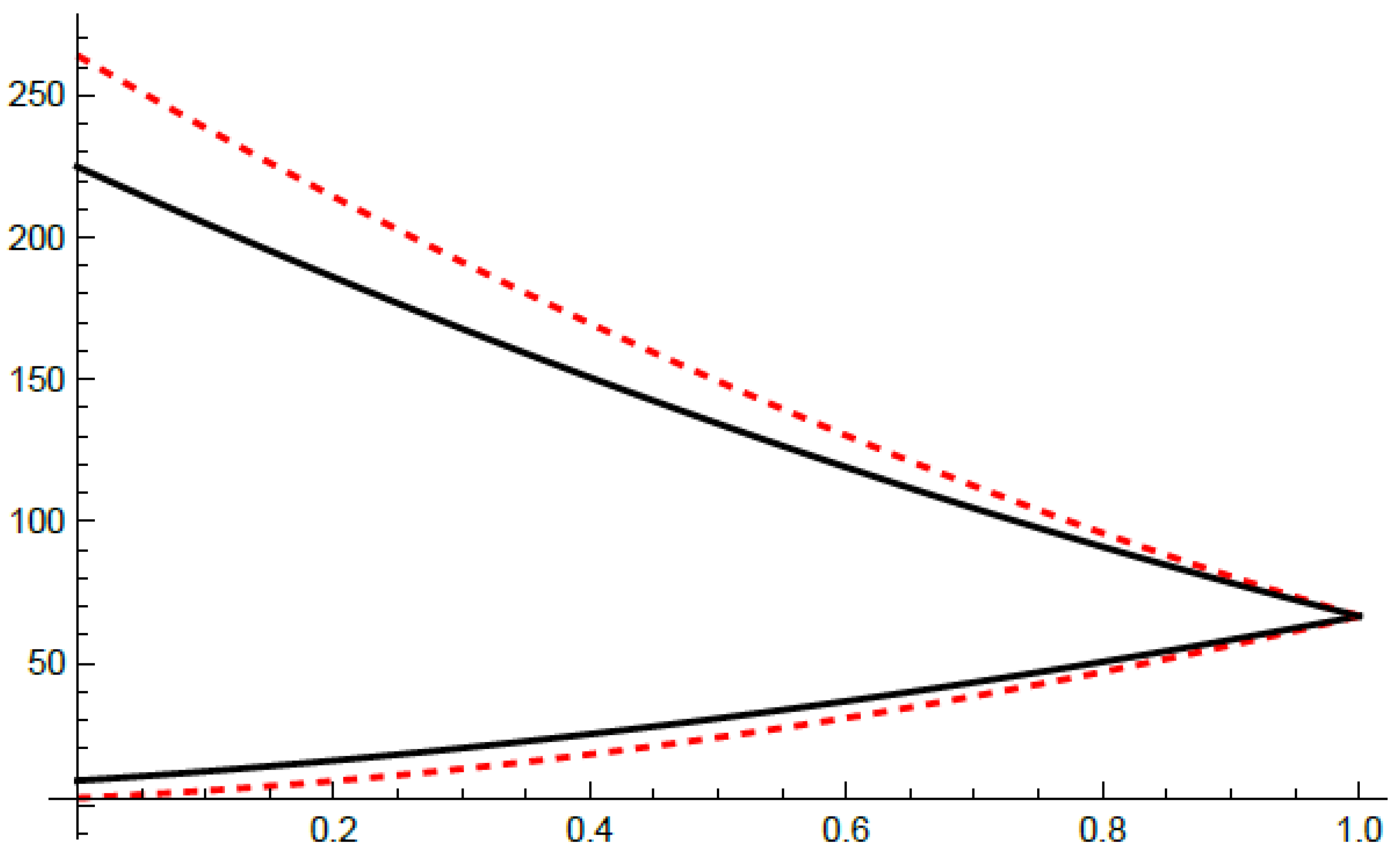 Fractalfract 09 00578 g003