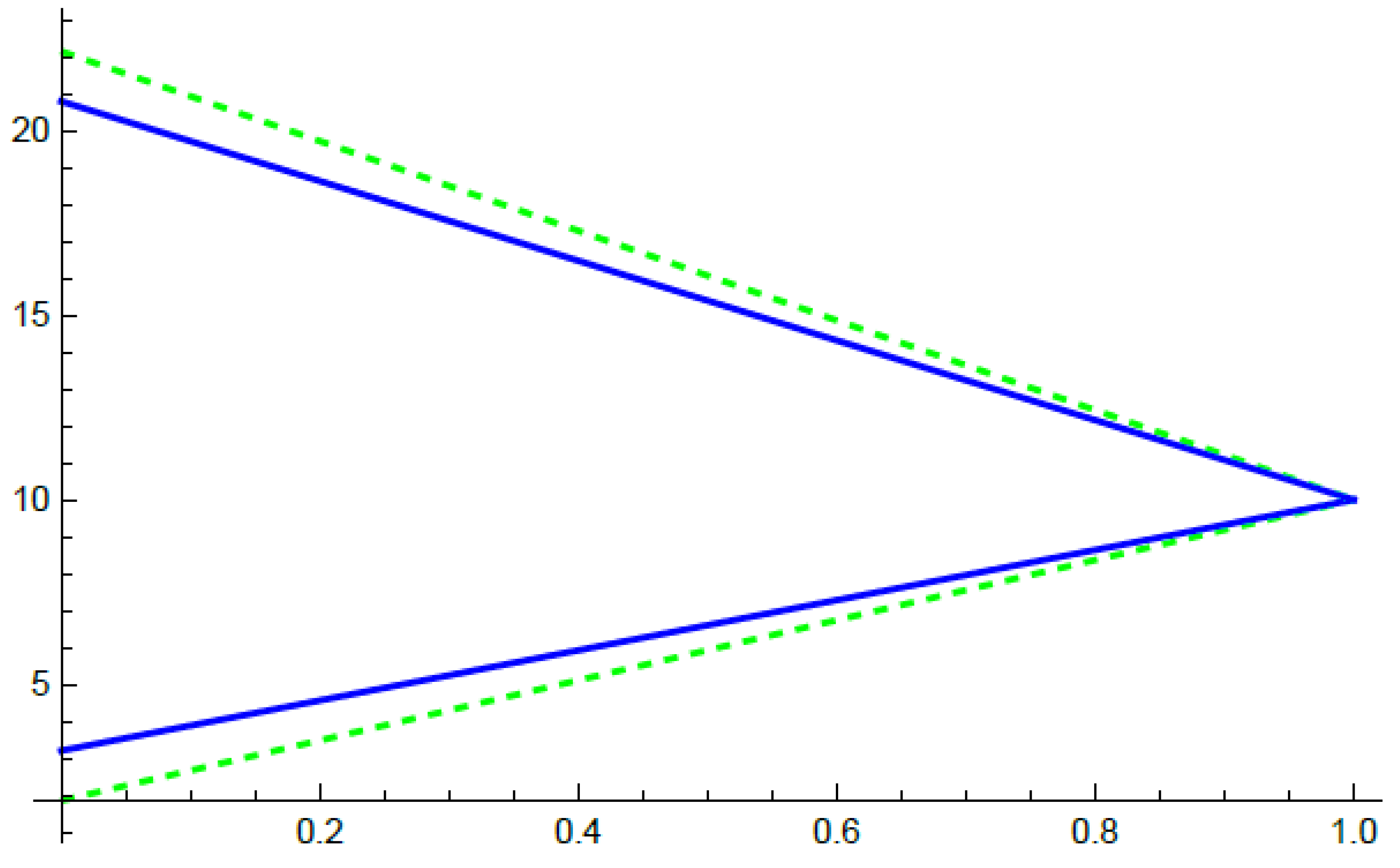 Fractalfract 09 00578 g004