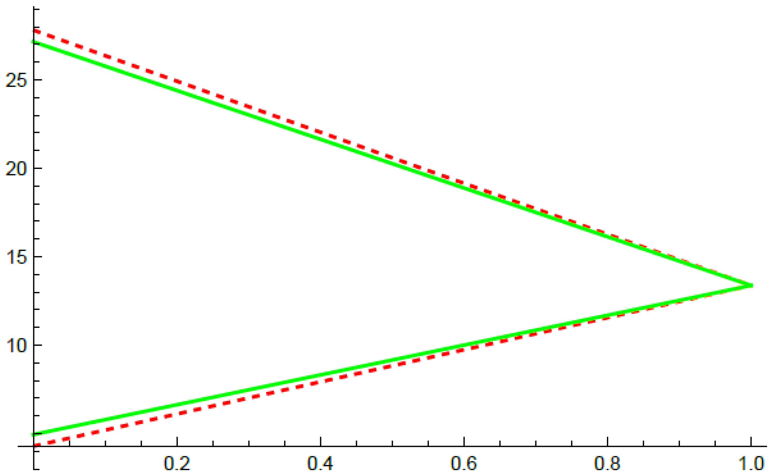 Fractalfract 09 00578 g005