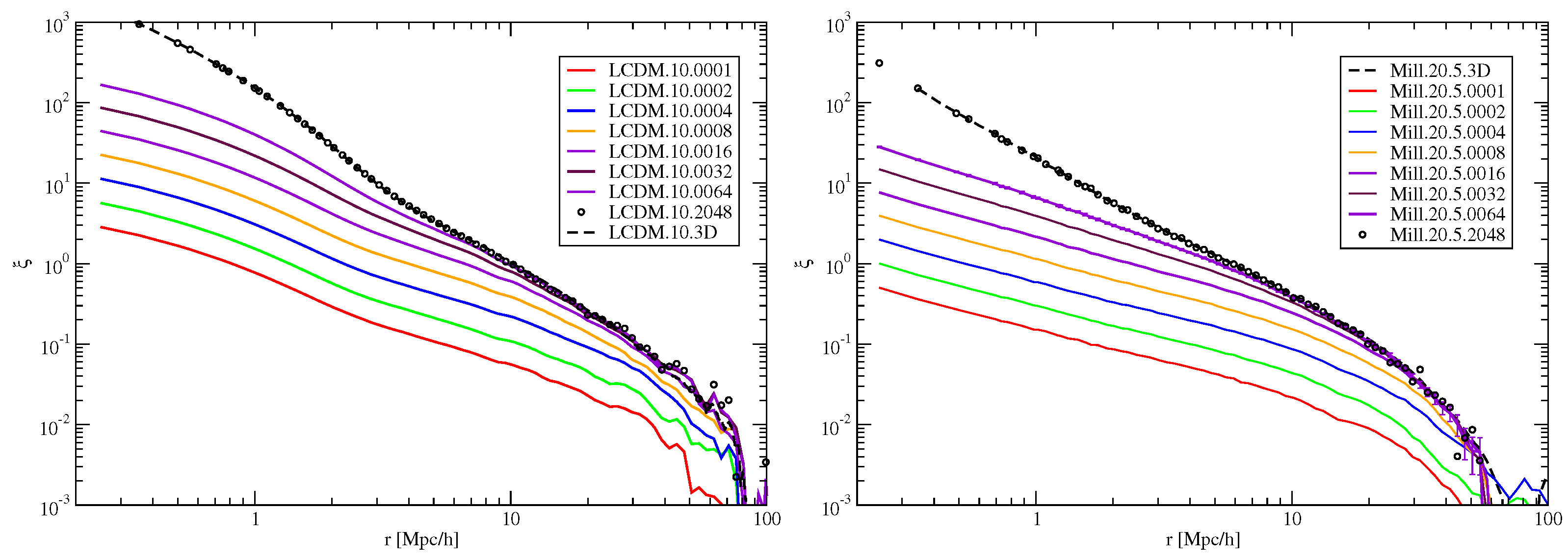 Fractalfract 09 00579 g013
