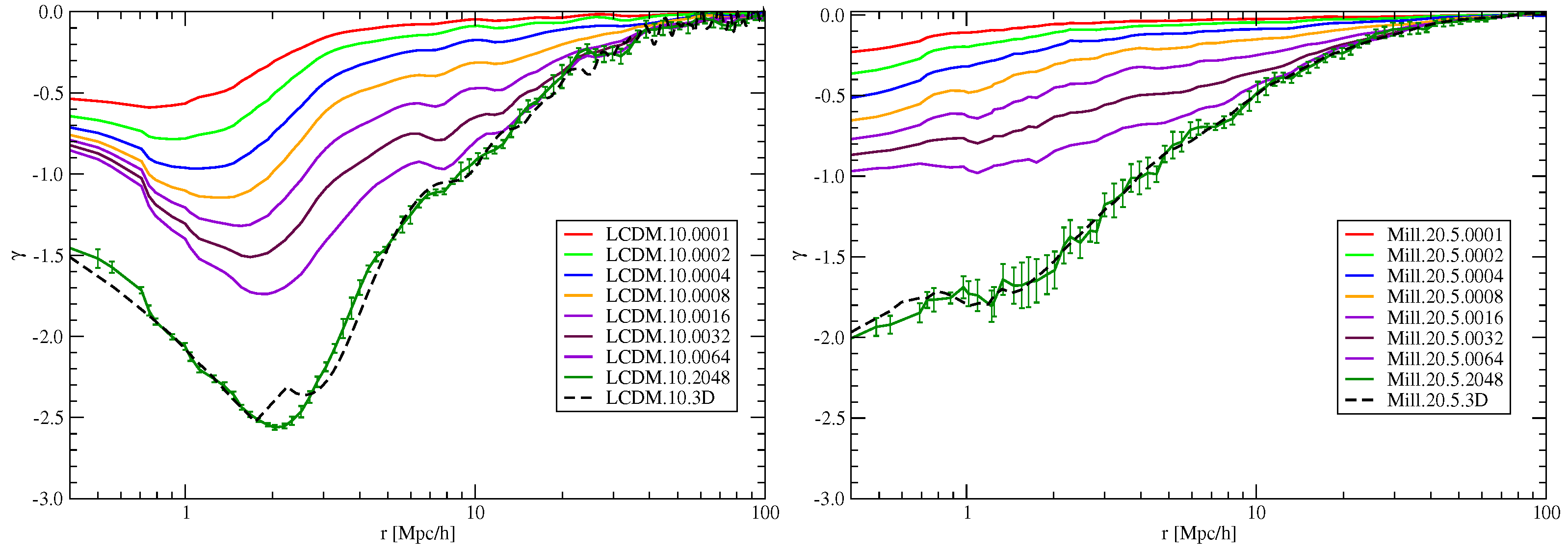 Fractalfract 09 00579 g014