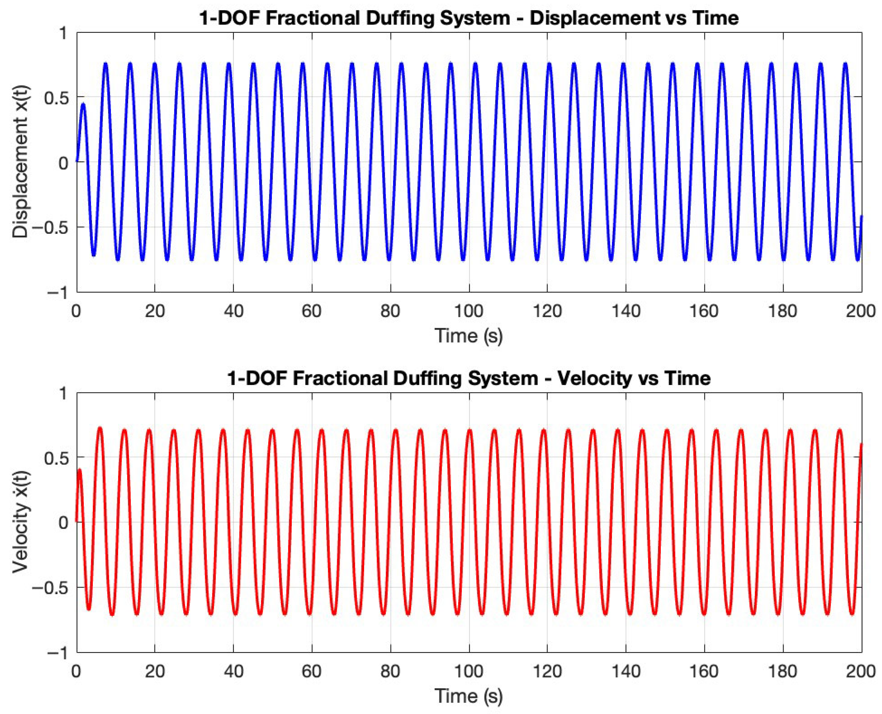 Fractalfract 09 00581 g002