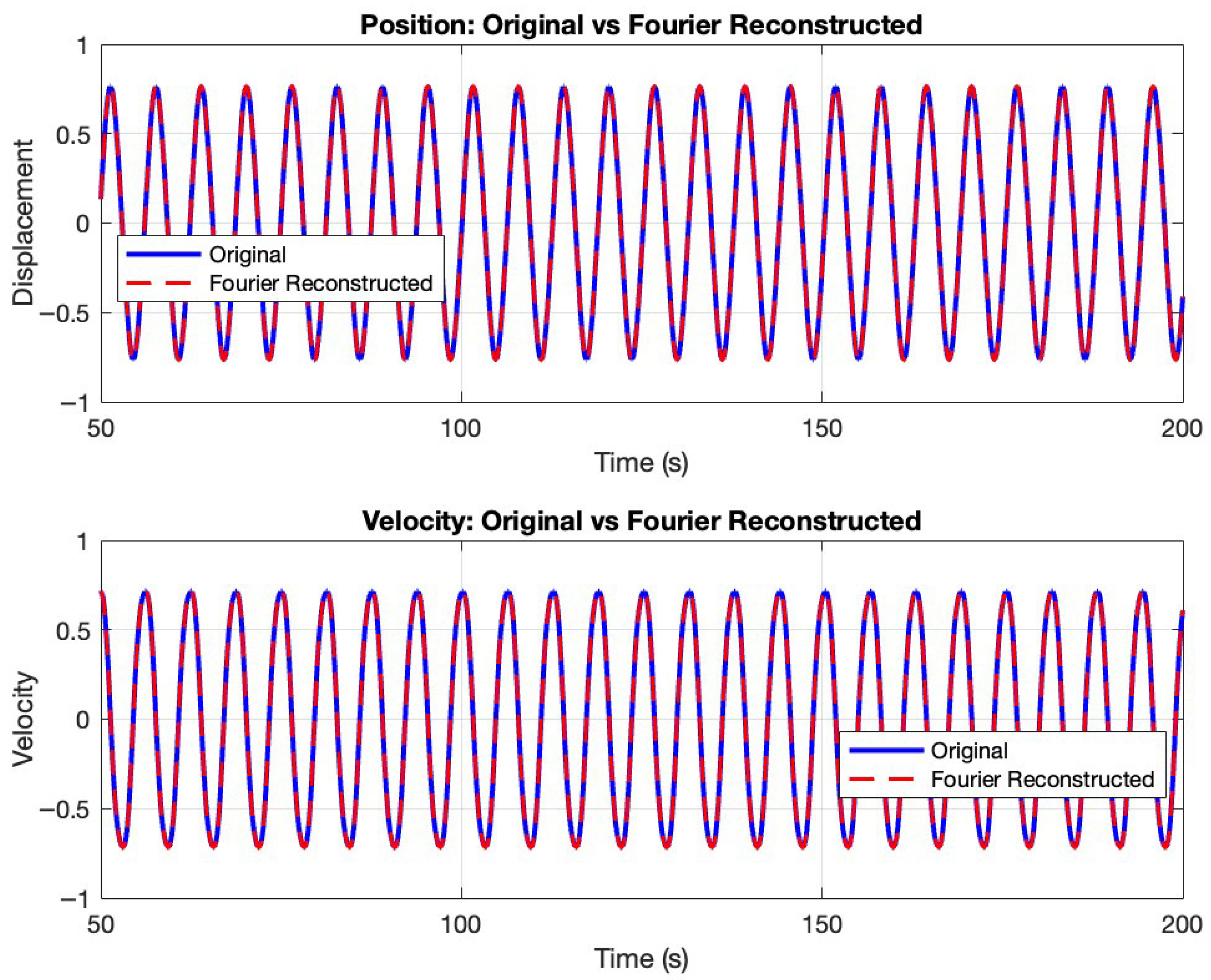 Fractalfract 09 00581 g003