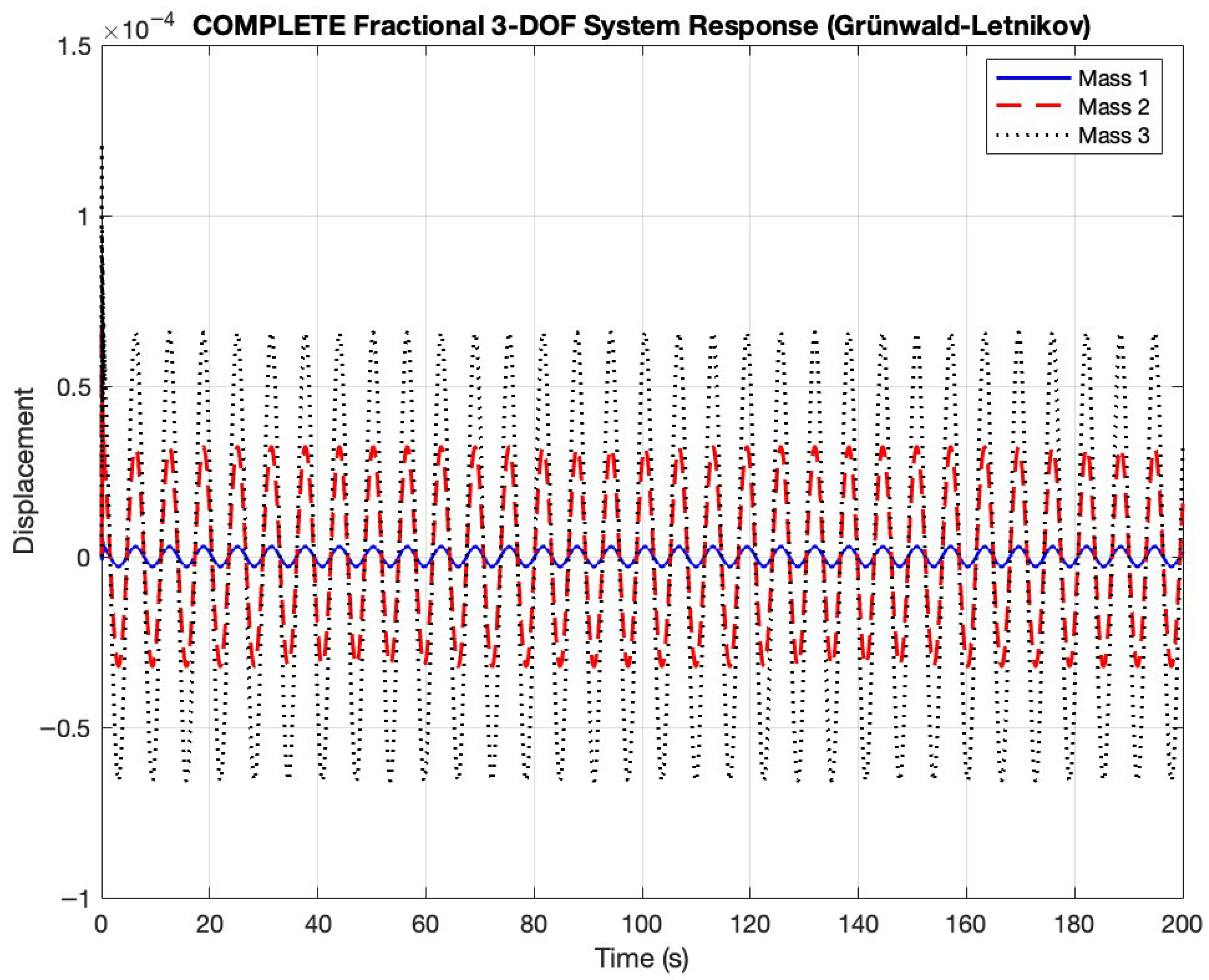 Fractalfract 09 00581 g006