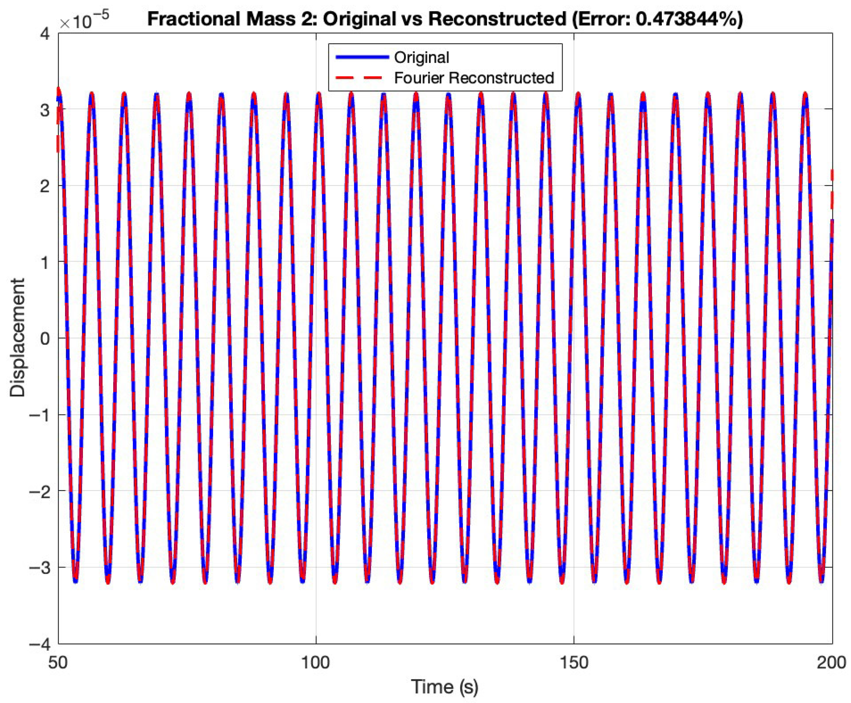 Fractalfract 09 00581 g008