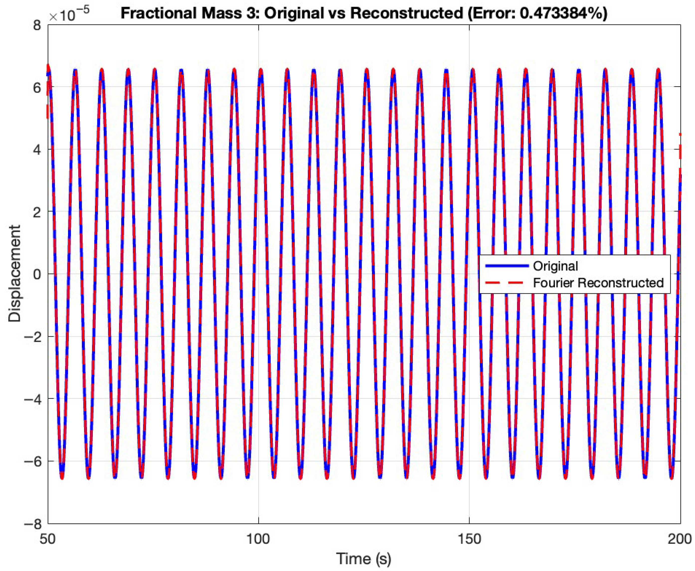 Fractalfract 09 00581 g009