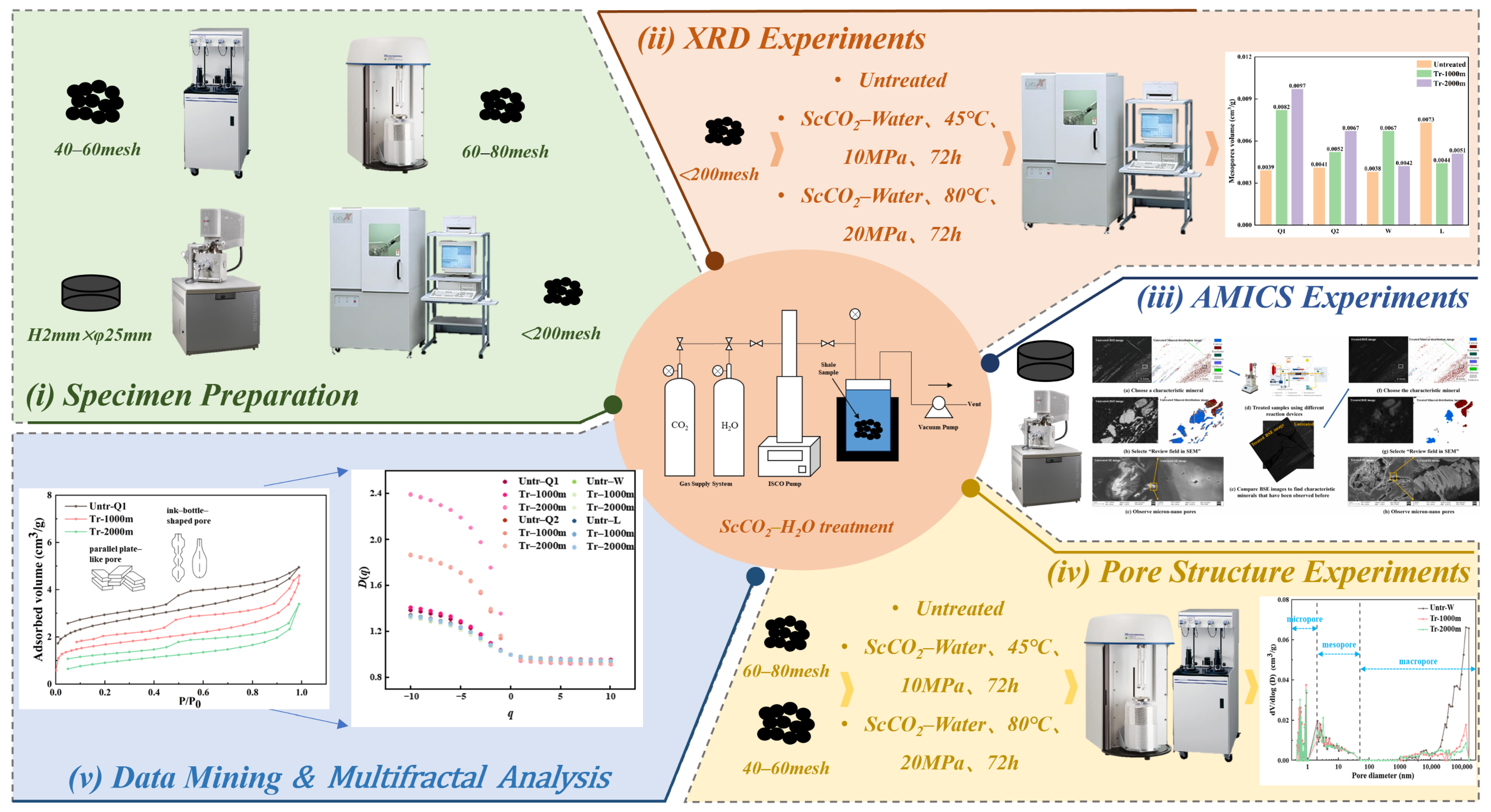 Fractalfract 09 00582 g001