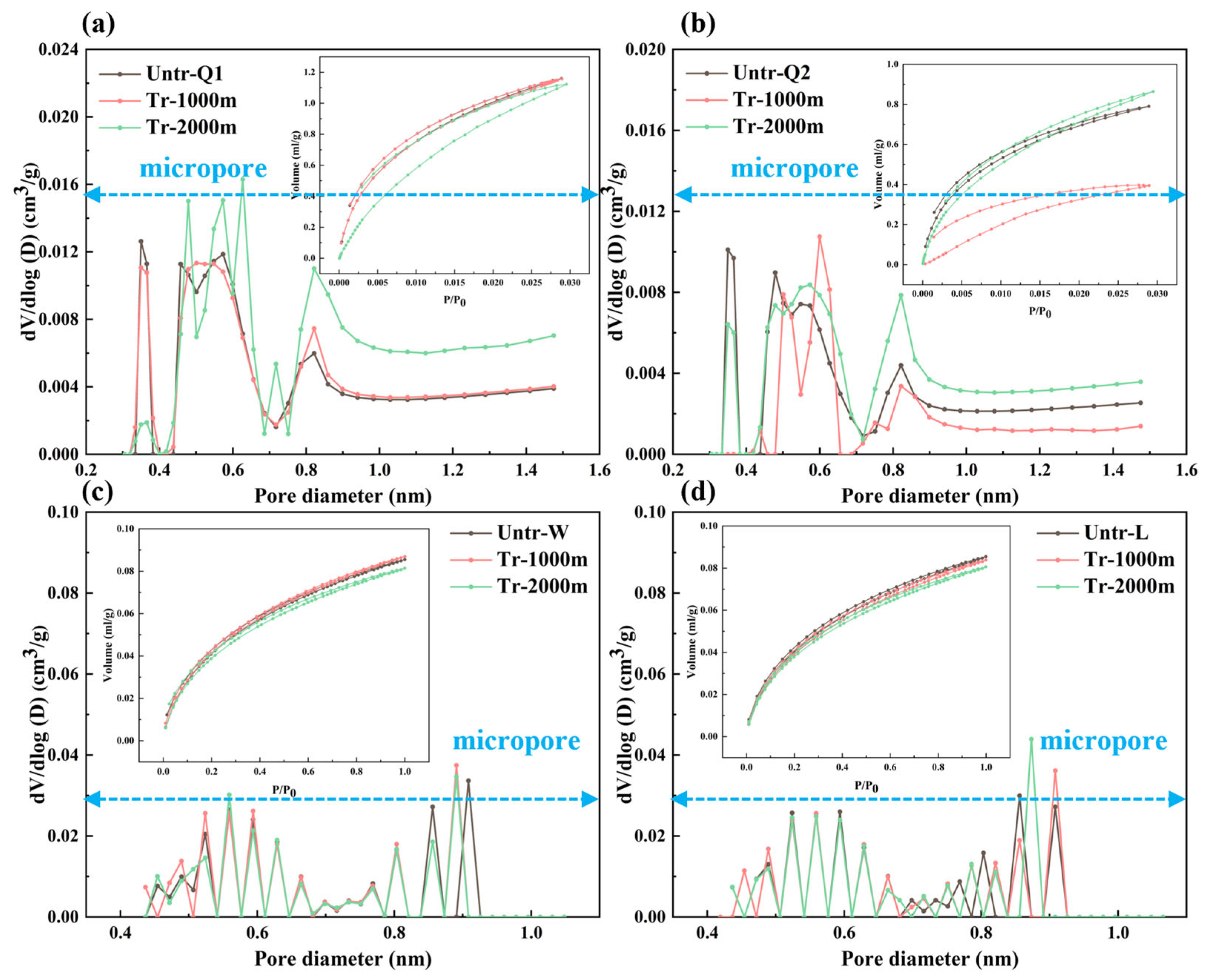 Fractalfract 09 00582 g007