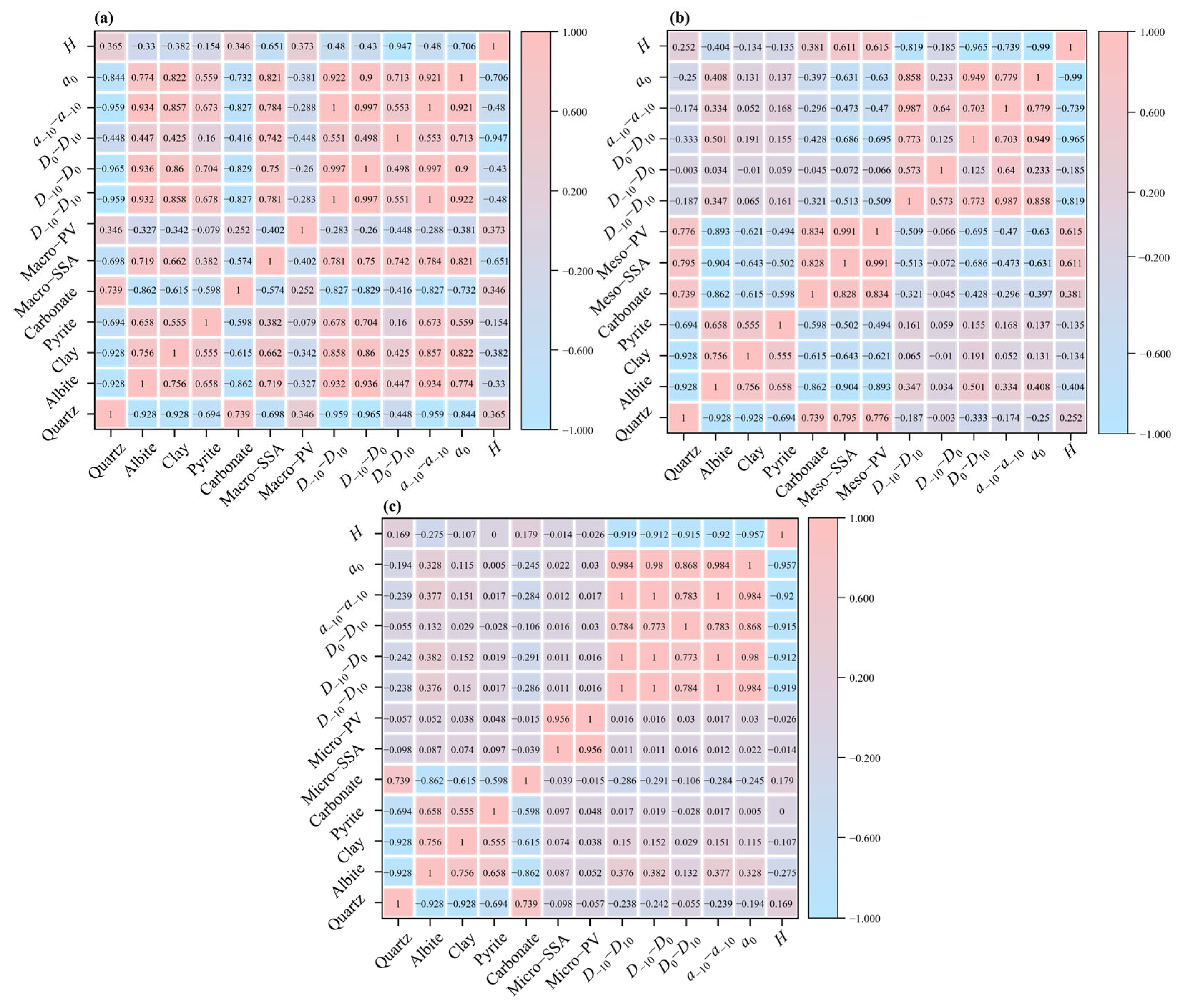 Fractalfract 09 00582 g013