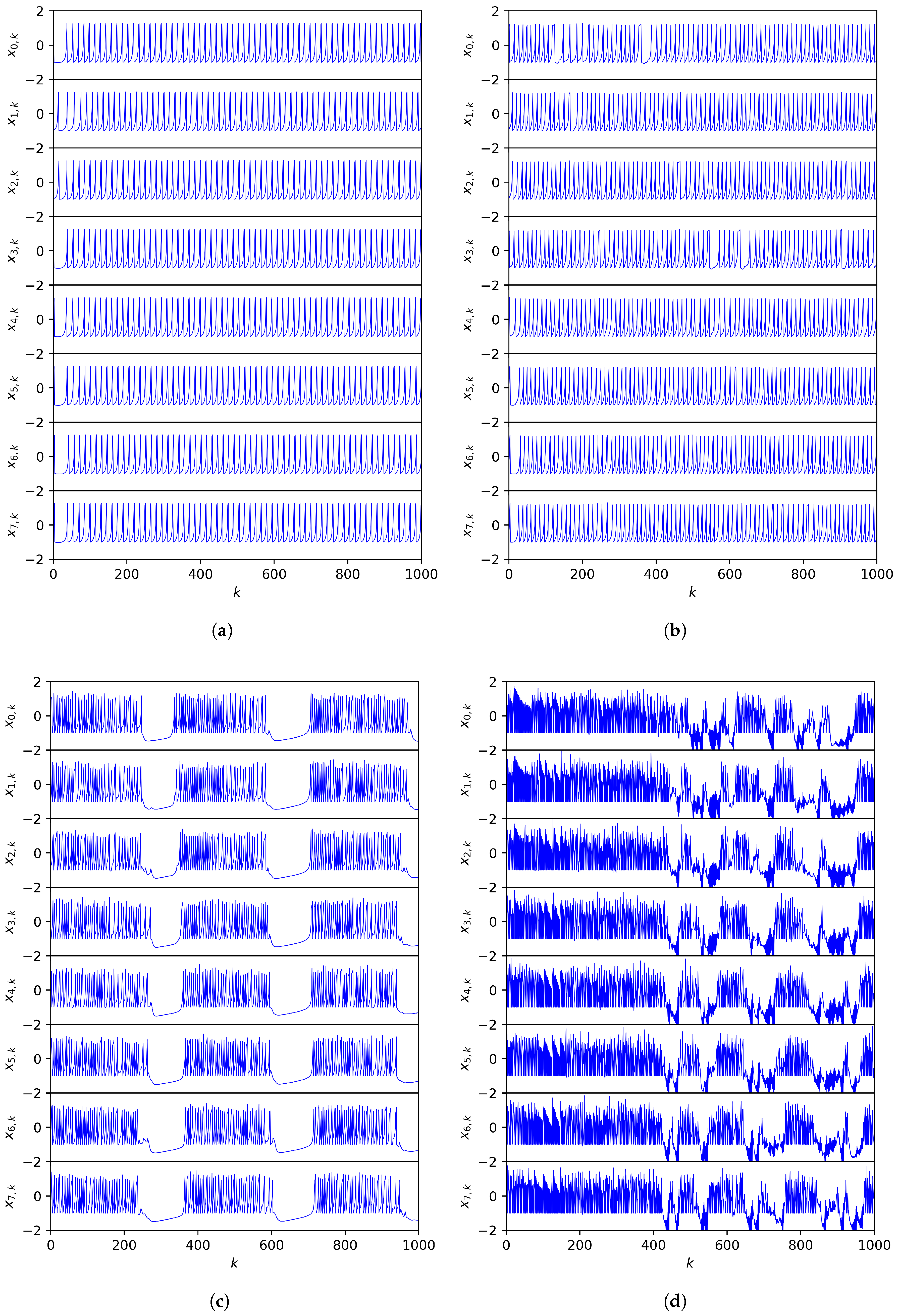 Fractalfract 09 00584 g002