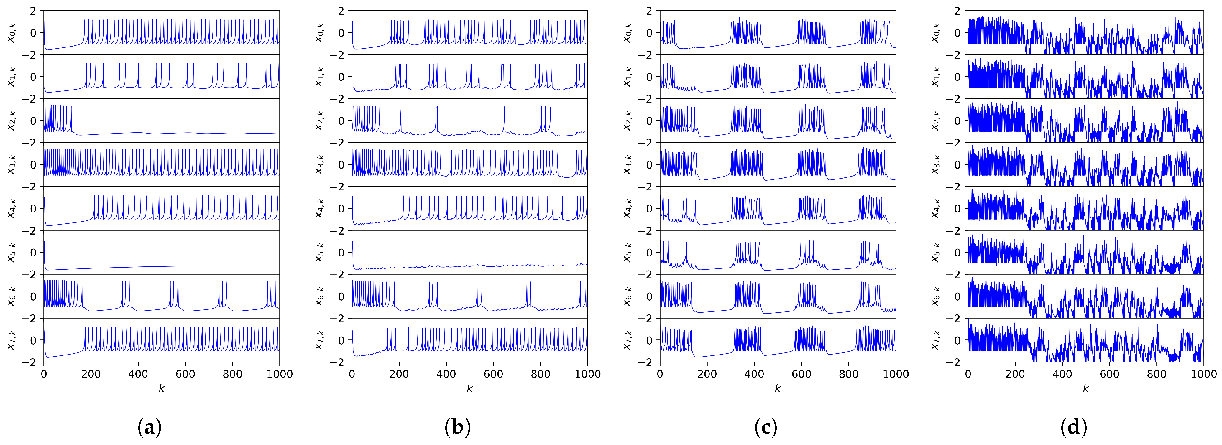 Fractalfract 09 00584 g005