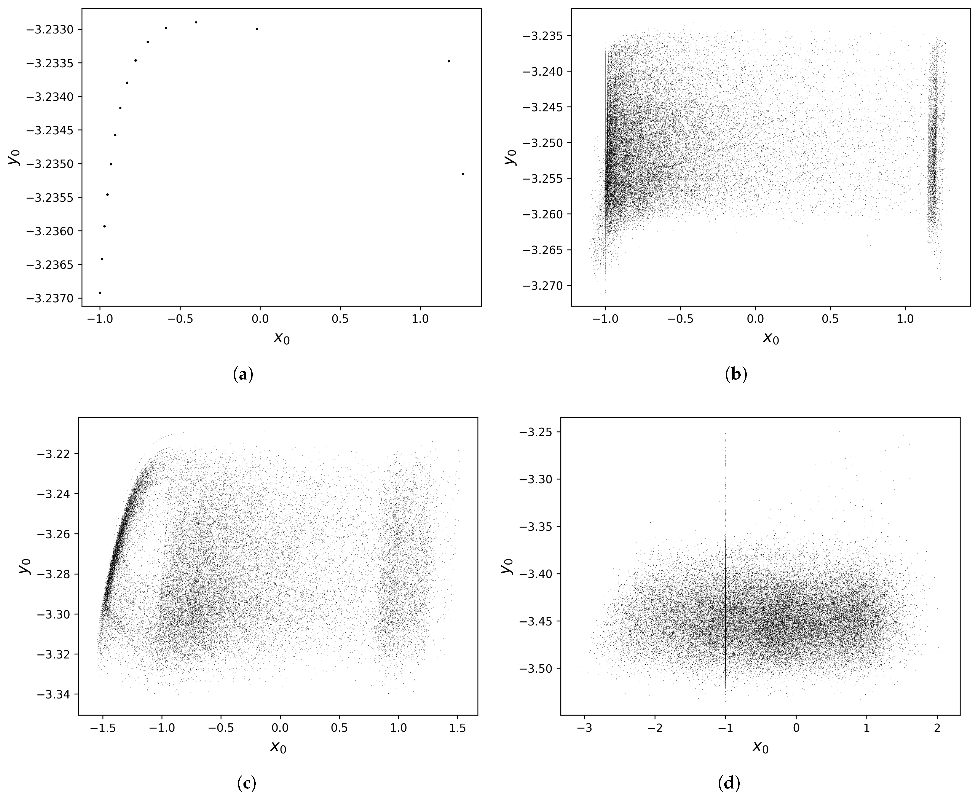 Fractalfract 09 00584 g007