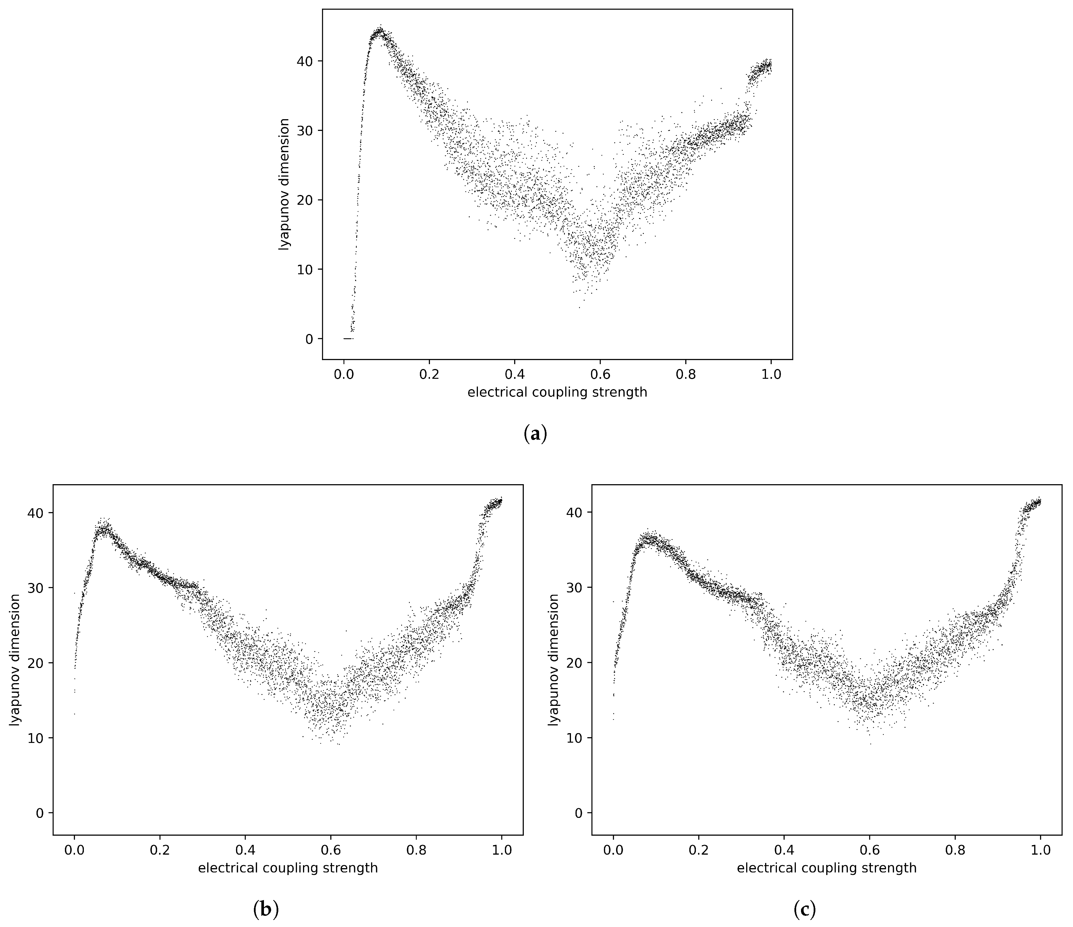 Fractalfract 09 00584 g008