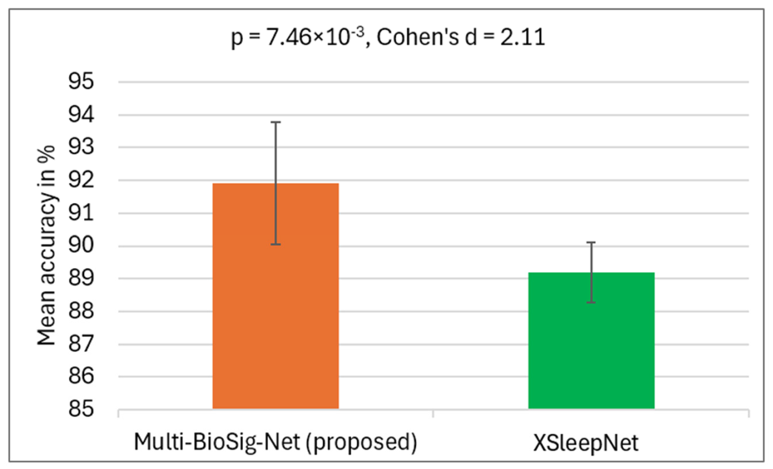 Fractalfract 09 00585 g007
