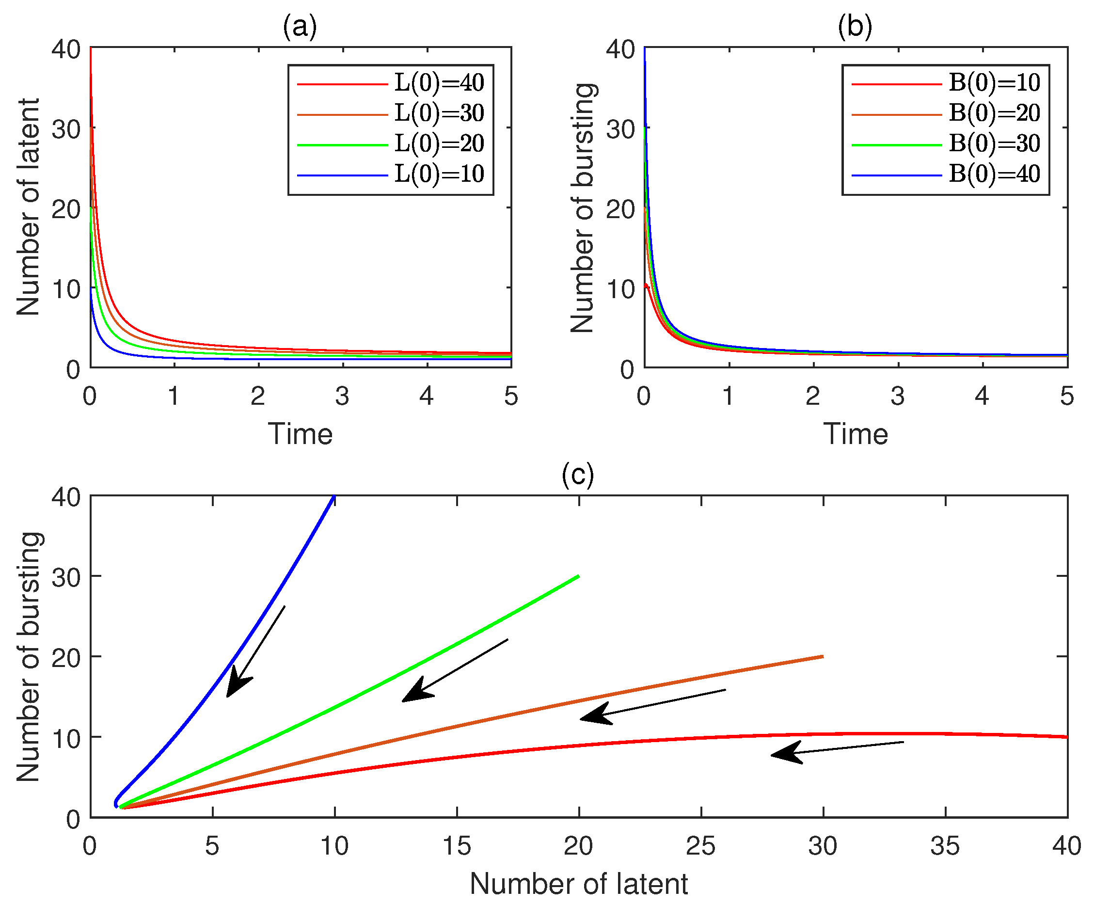 Fractalfract 09 00587 g005 Fractalfract 09 00587 g005