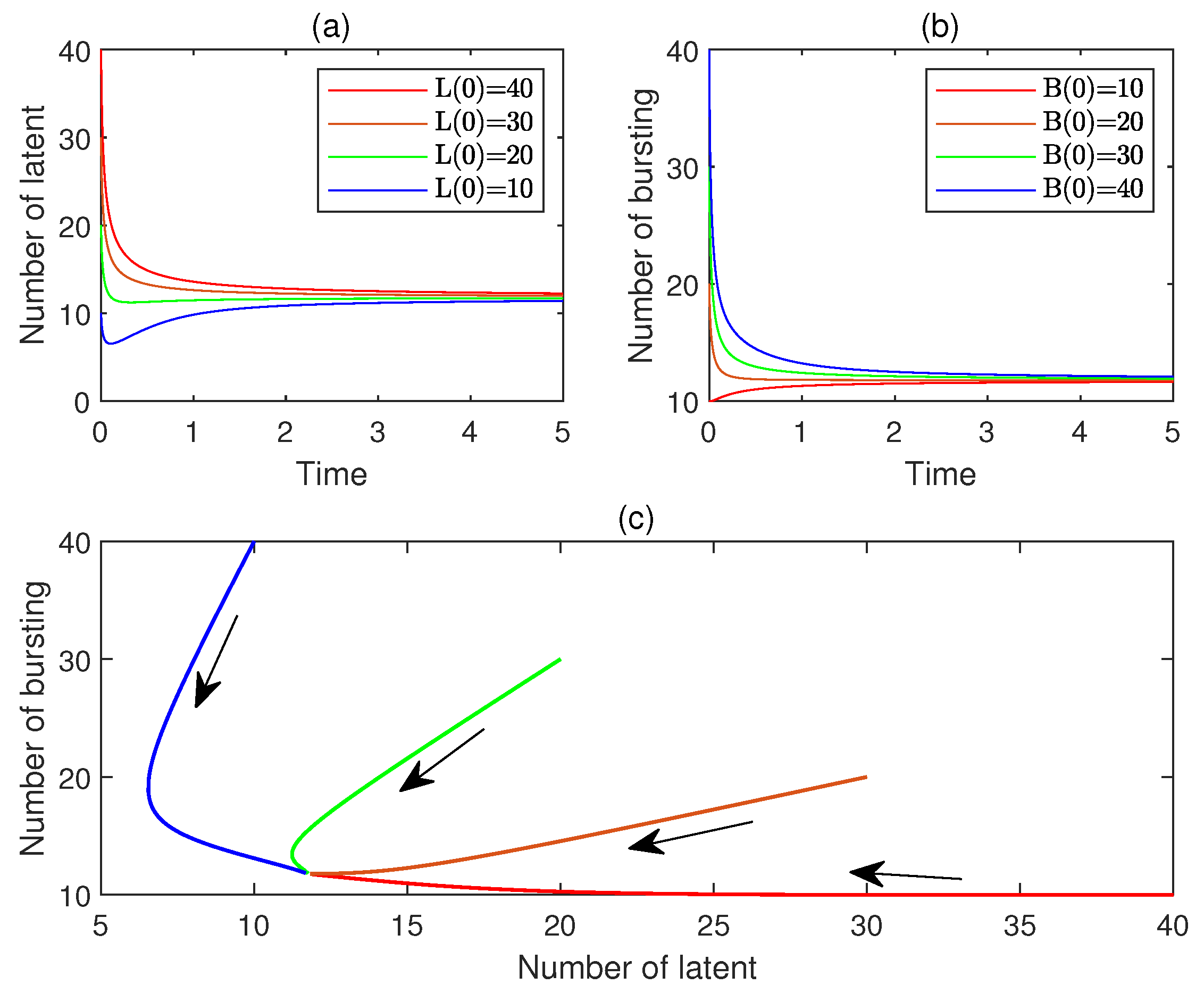 Fractalfract 09 00587 g006 Fractalfract 09 00587 g006