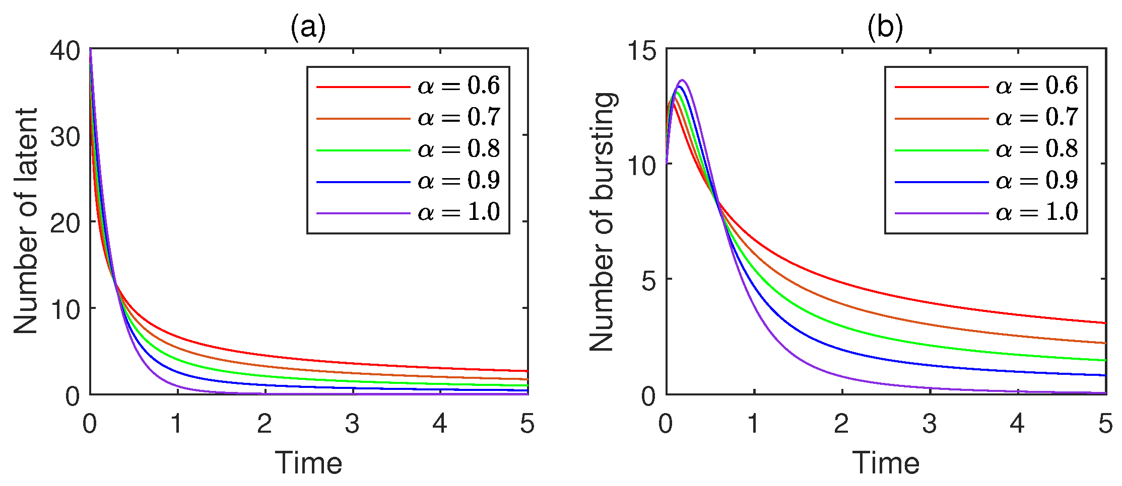 Fractalfract 09 00587 g008 Fractalfract 09 00587 g008
