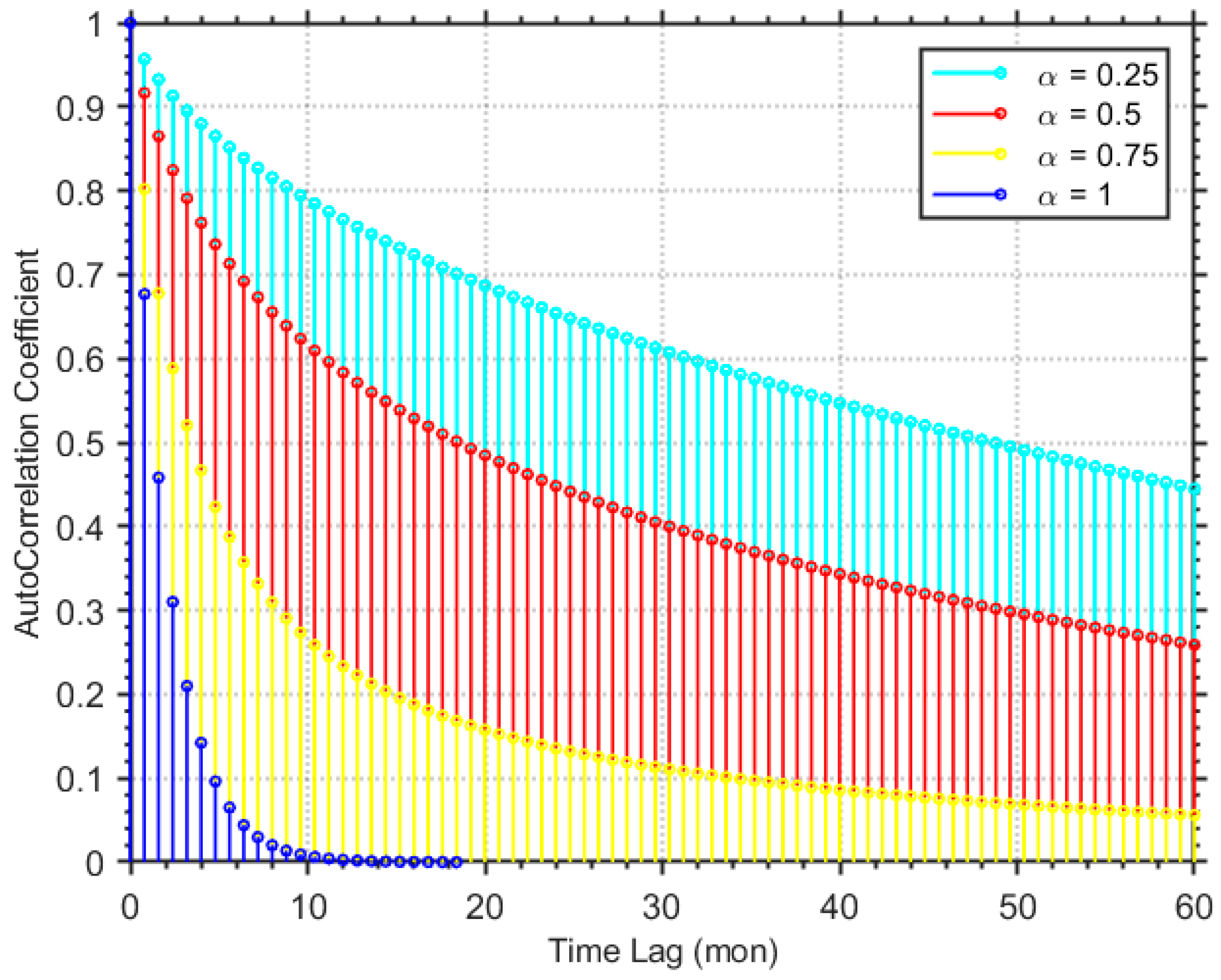 Fractalfract 09 00602 g002
