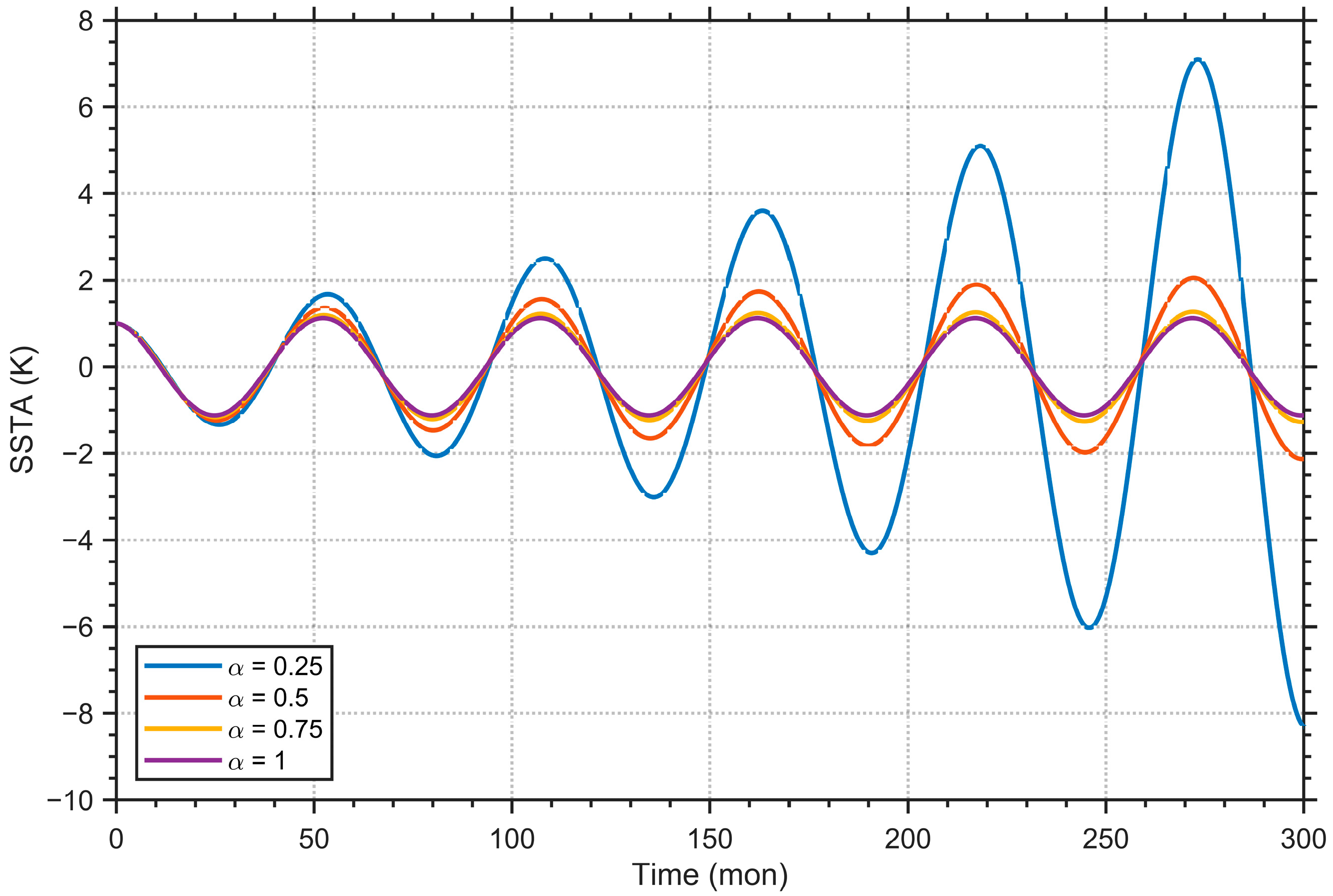 Fractalfract 09 00602 g004