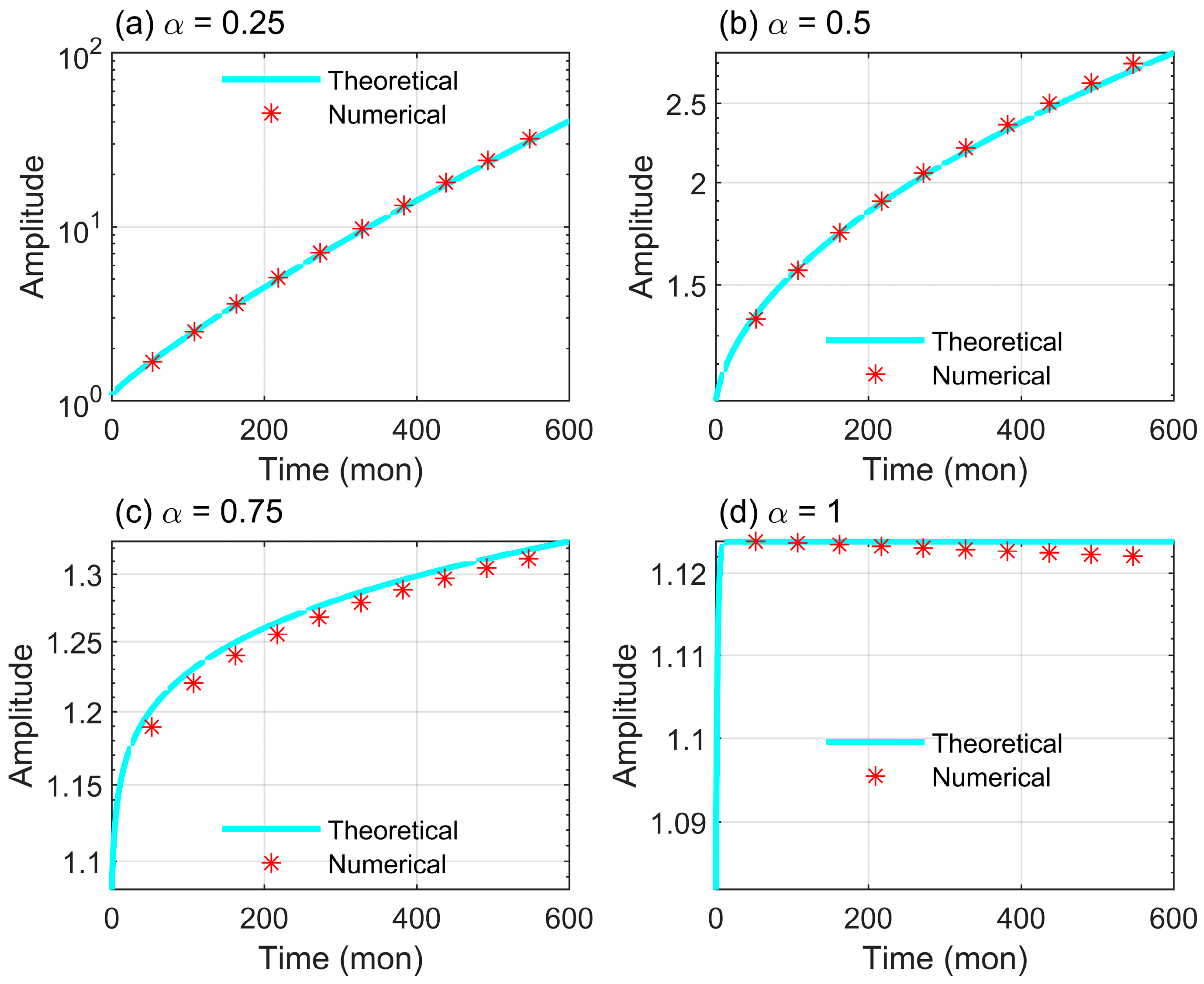 Fractalfract 09 00602 g005