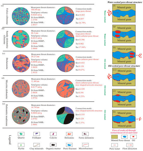 Multifractal Characteristics of Heterogeneous Pore-Throat