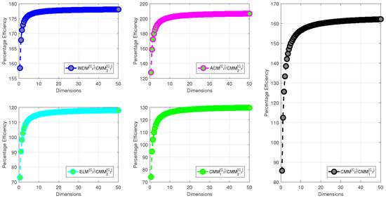 Efficient Hybrid Parallel Scheme for Caputo Time-Fractional PDEs