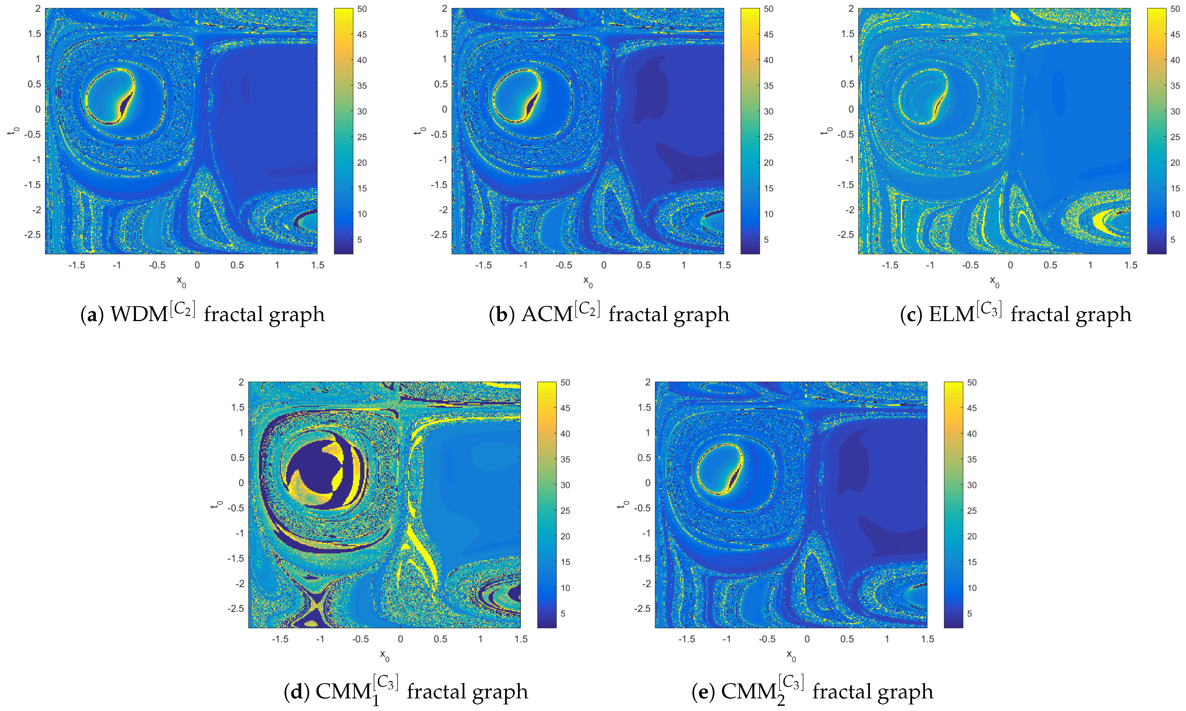 Fractalfract 09 00607 g002