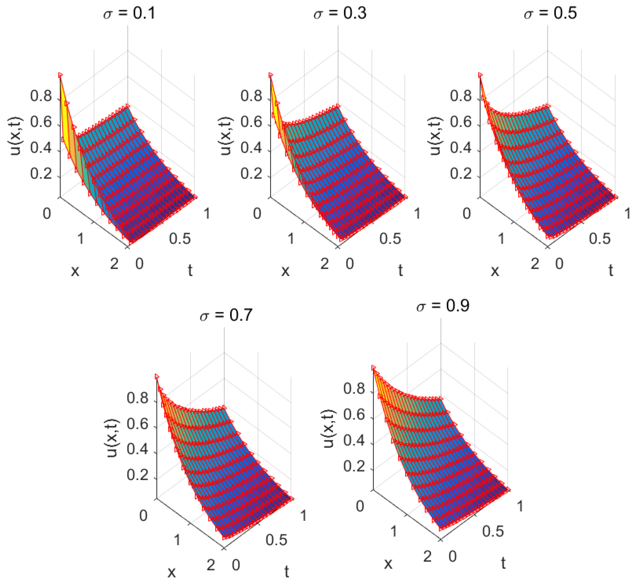Fractalfract 09 00607 g004