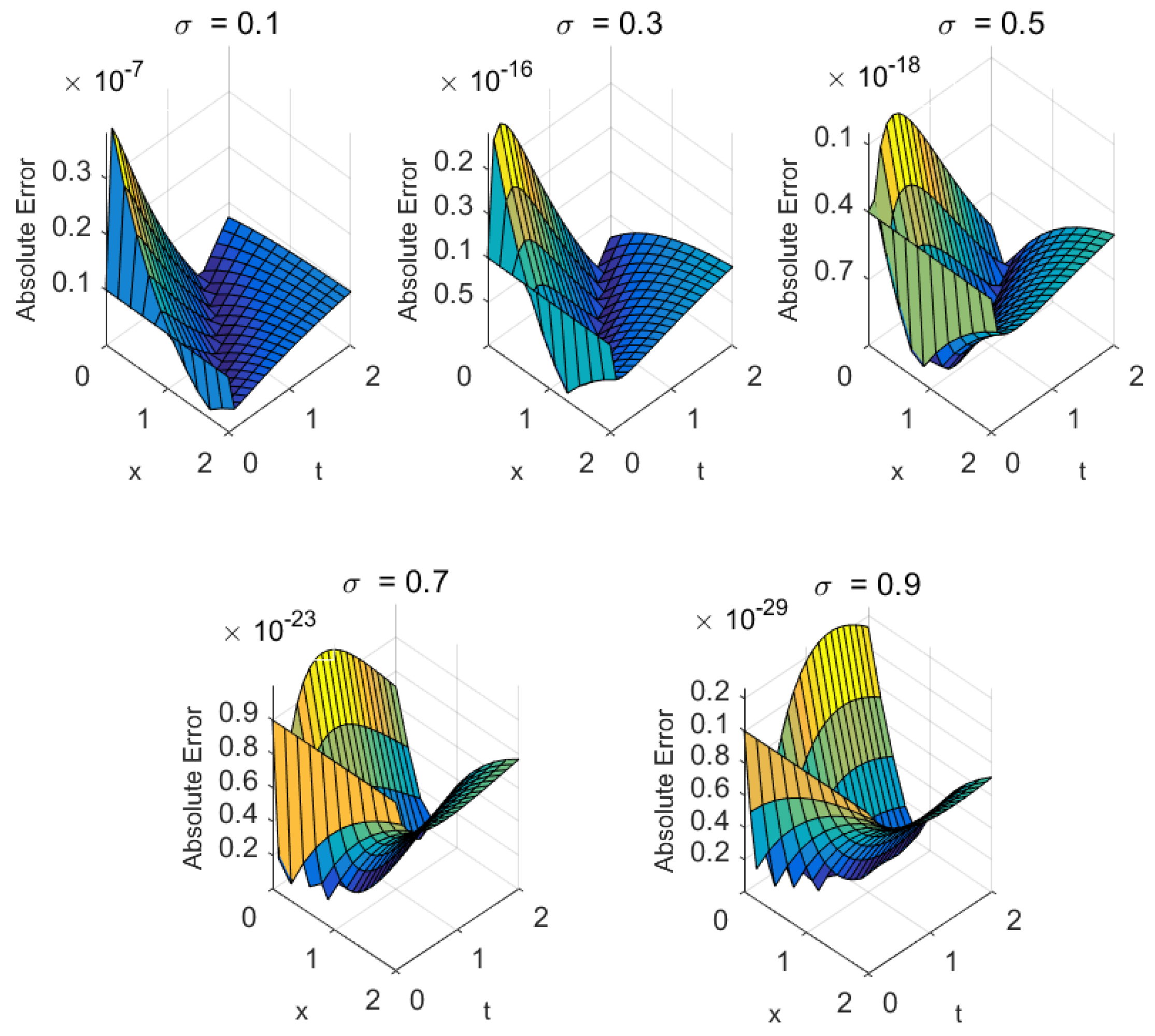 Fractalfract 09 00607 g005