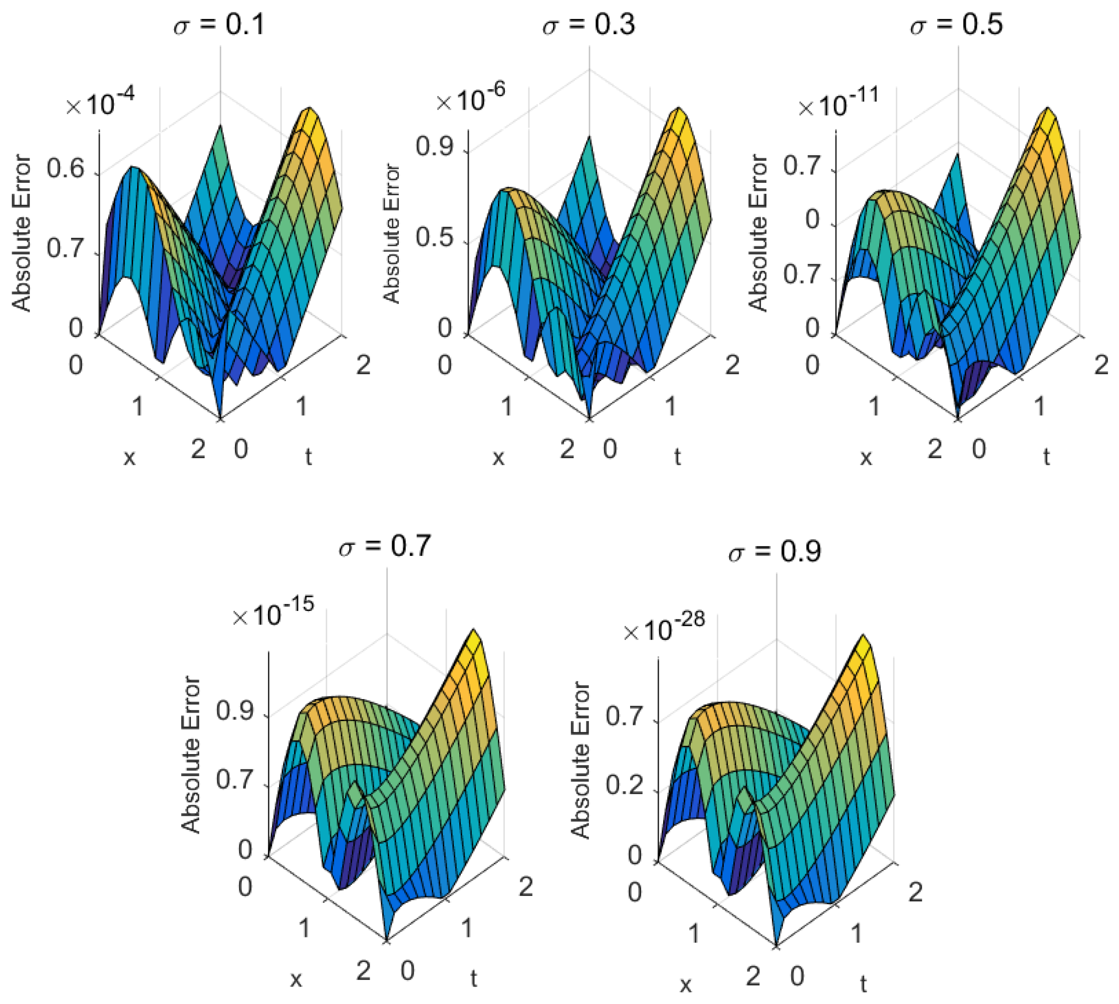 Fractalfract 09 00607 g007