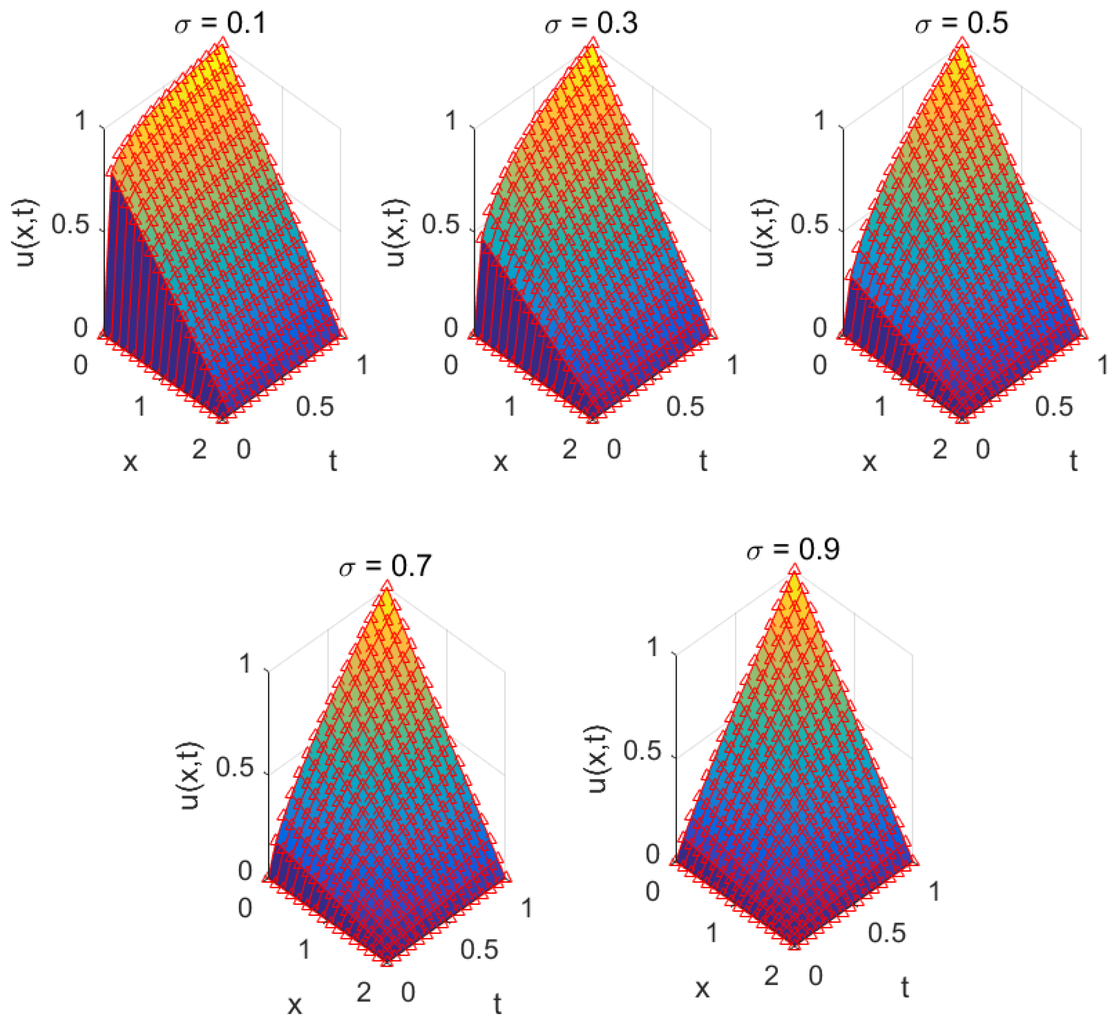 Fractalfract 09 00607 g008