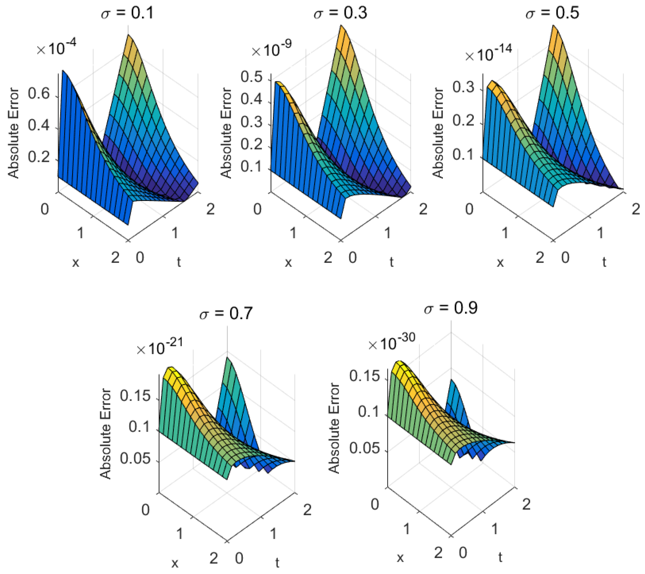 Fractalfract 09 00607 g009