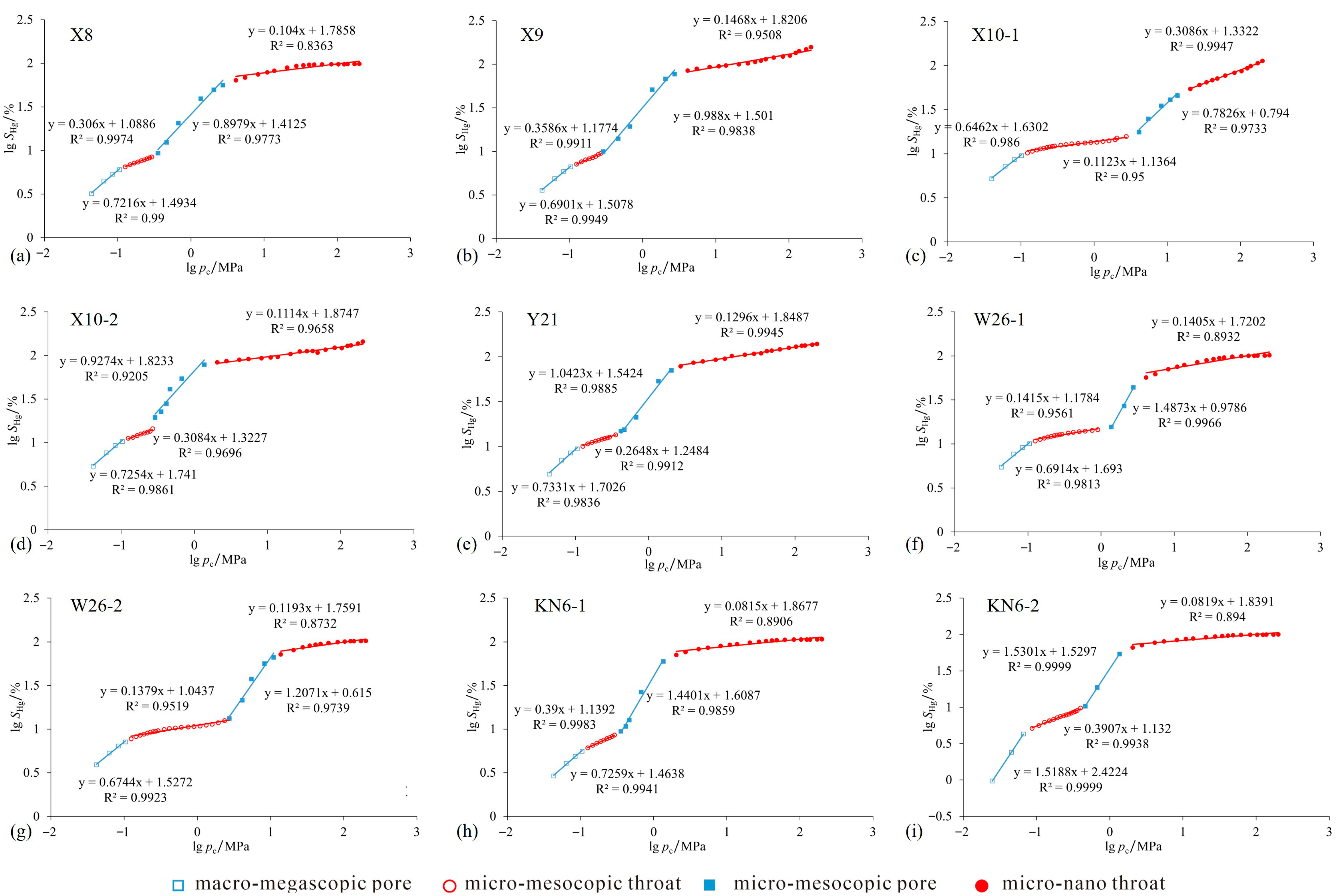 Fractalfract 09 00608 g010