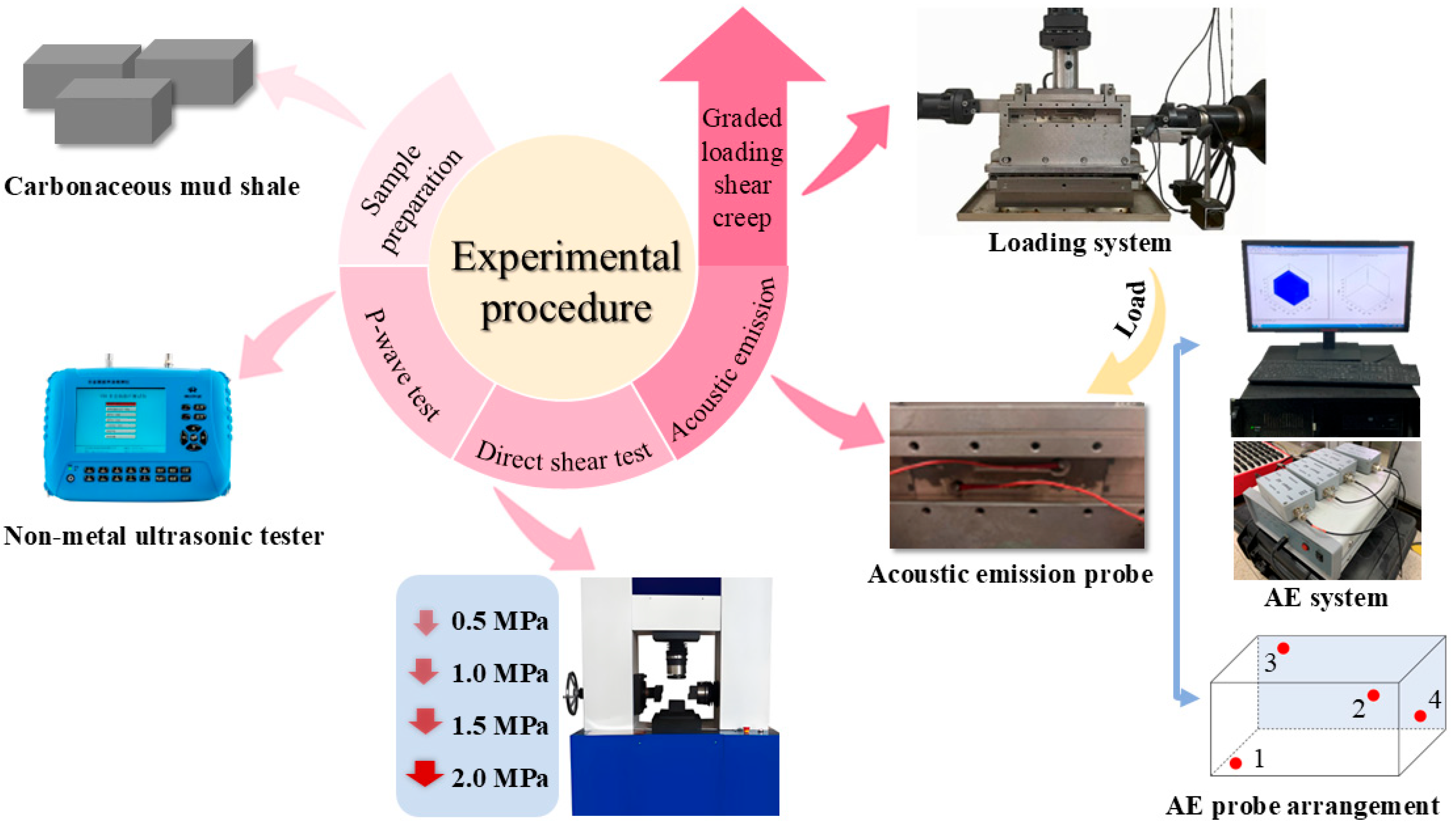Fractalfract 09 00610 g004 Fractalfract 09 00610 g004
