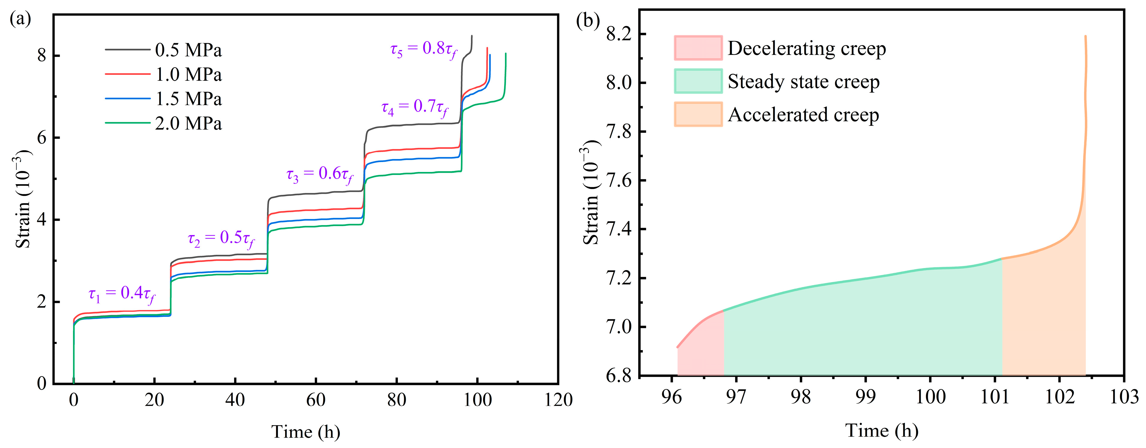 Fractalfract 09 00610 g006 Fractalfract 09 00610 g006
